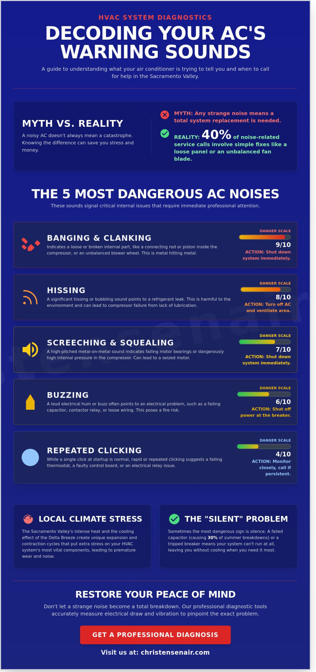 AC Making Noise? 5 Myths vs. Realities for Roseville Homeowners