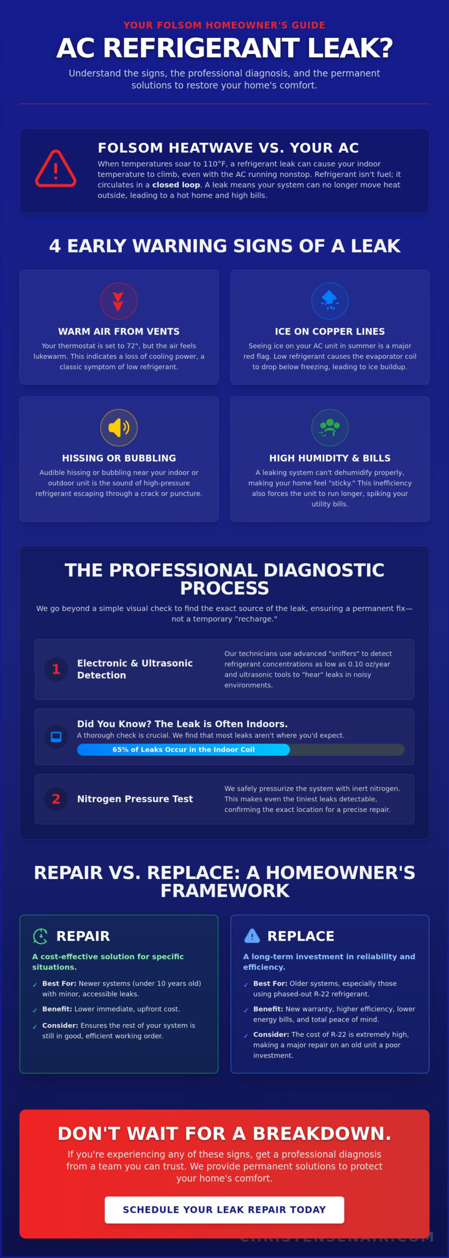 AC Refrigerant Leak Repair in Folsom: Your Complete Homeowner Checklist