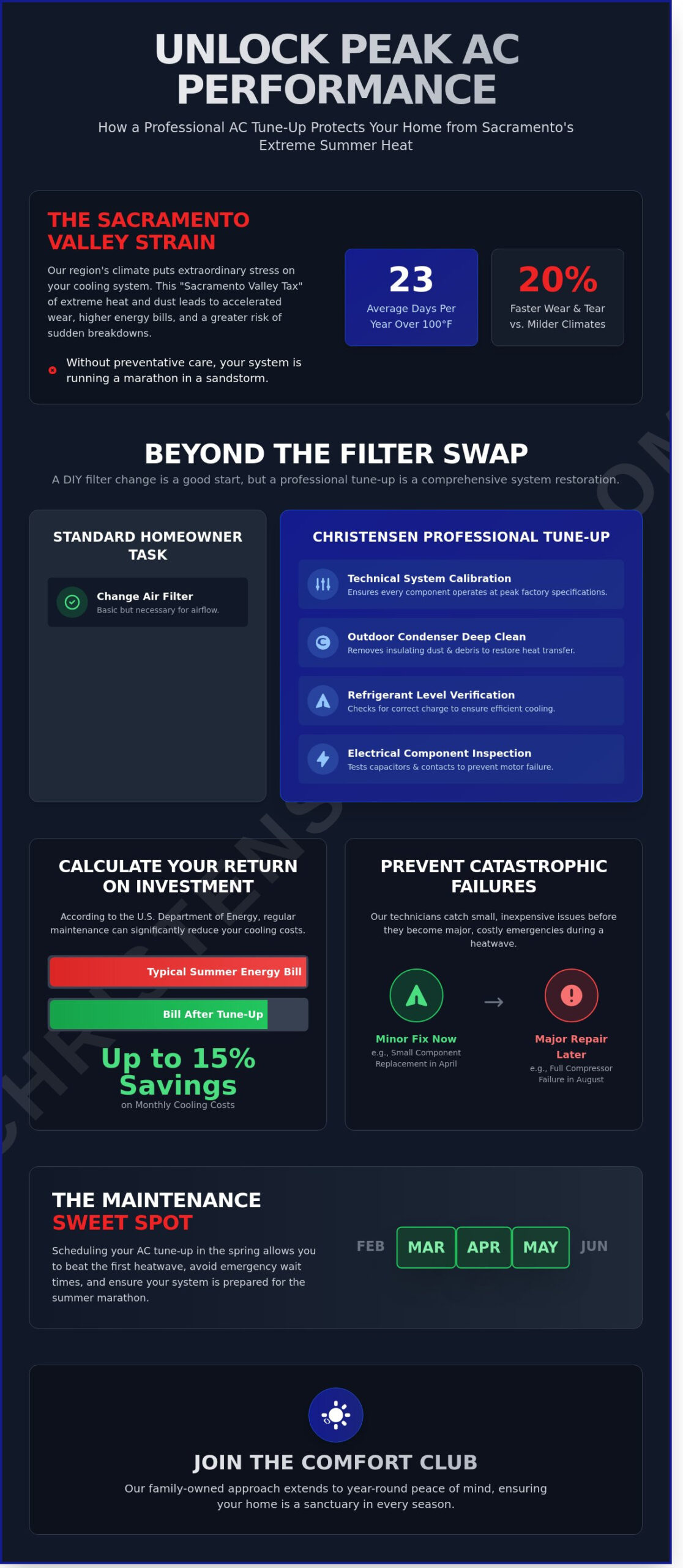 AC Tune Ups in Roseville & Newcastle: The Homeowner’s Guide to Reliable Cooling