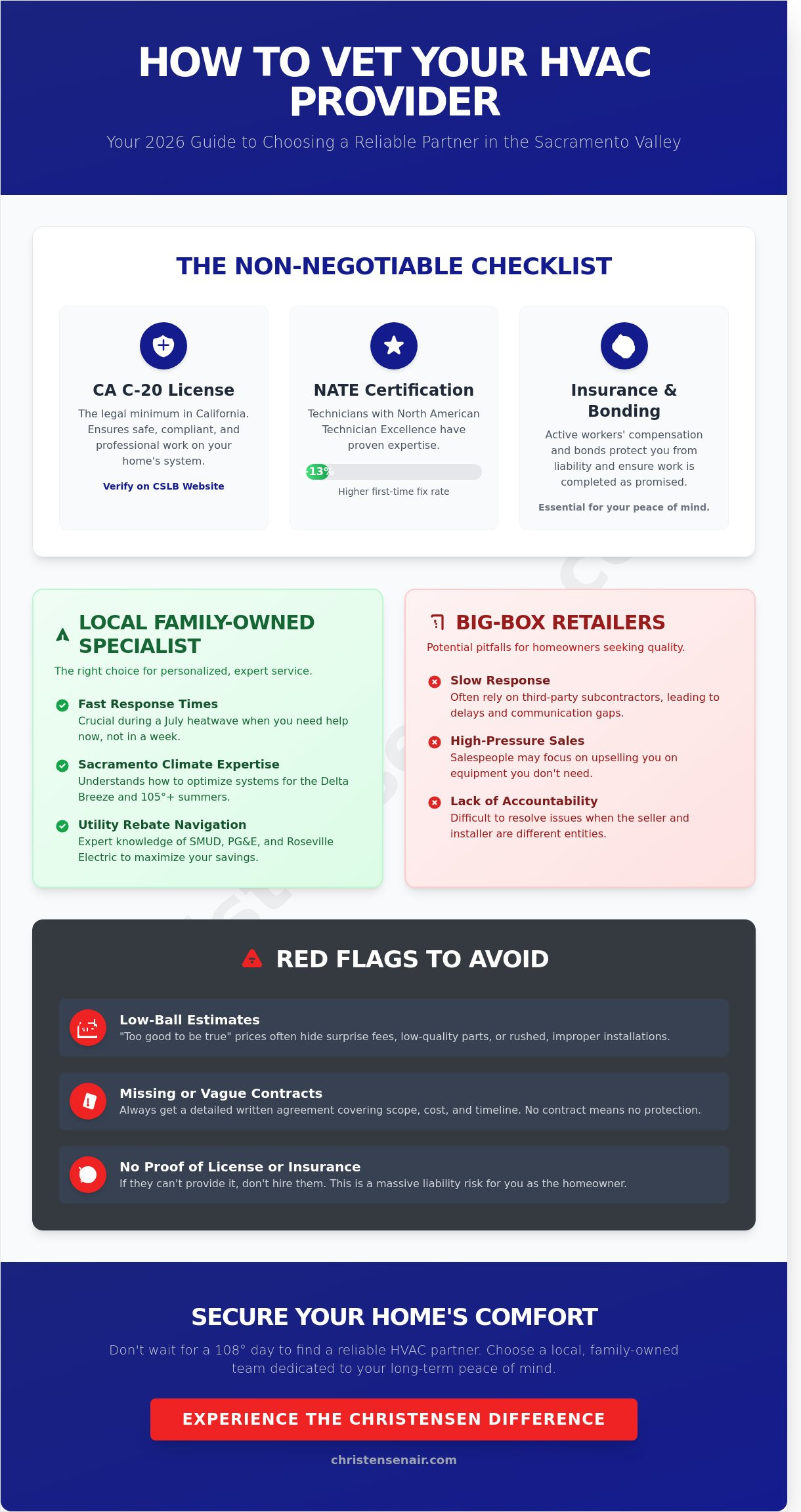 Choosing the Best HVAC Service Provider in Roseville & Sacramento (2026 Guide)