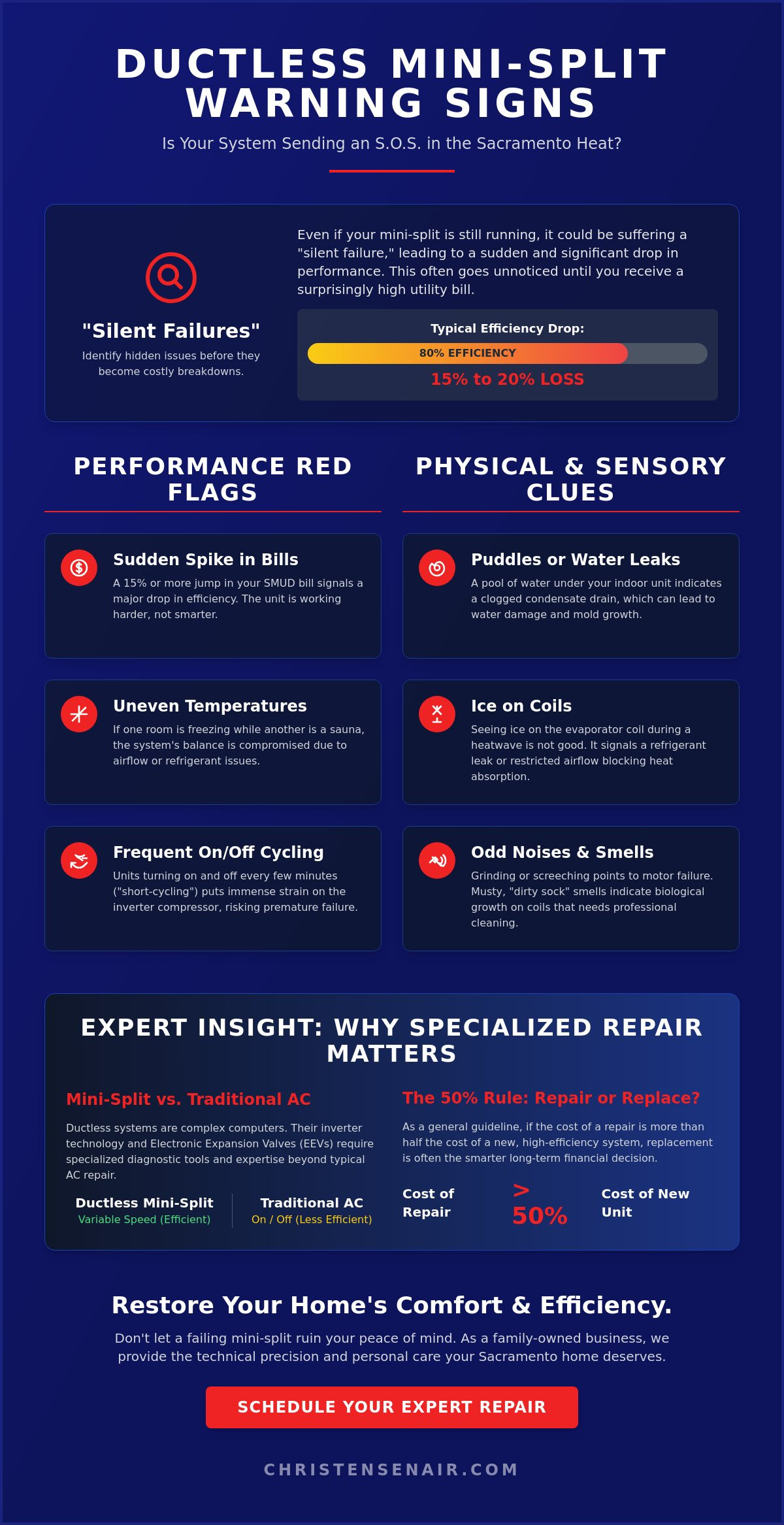Expert Ductless Mini Split Repair in Sacramento: Restoring Your Home’s Precision Comfort