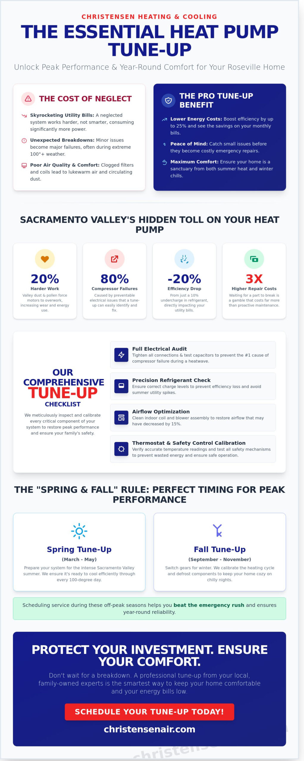 Heat Pump Tune-Up in Roseville: The Complete Guide to Year-Round Comfort