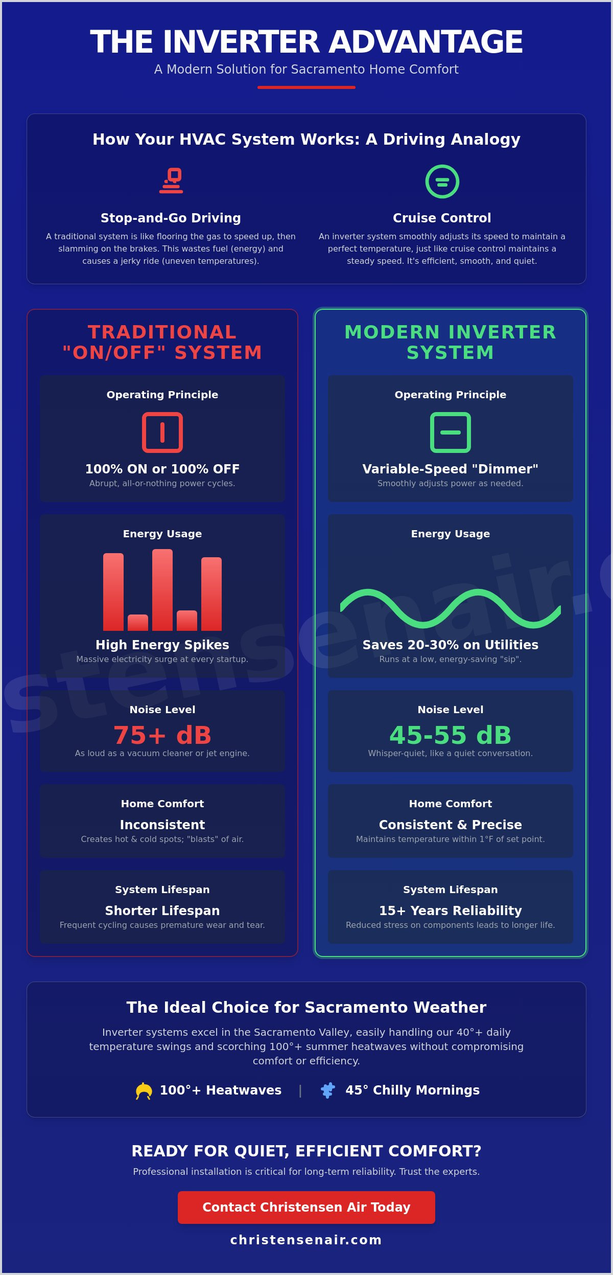 Inverter Heat Pumps: The Homeowner’s Guide to Efficiency in Roseville & Sacramento (2026)