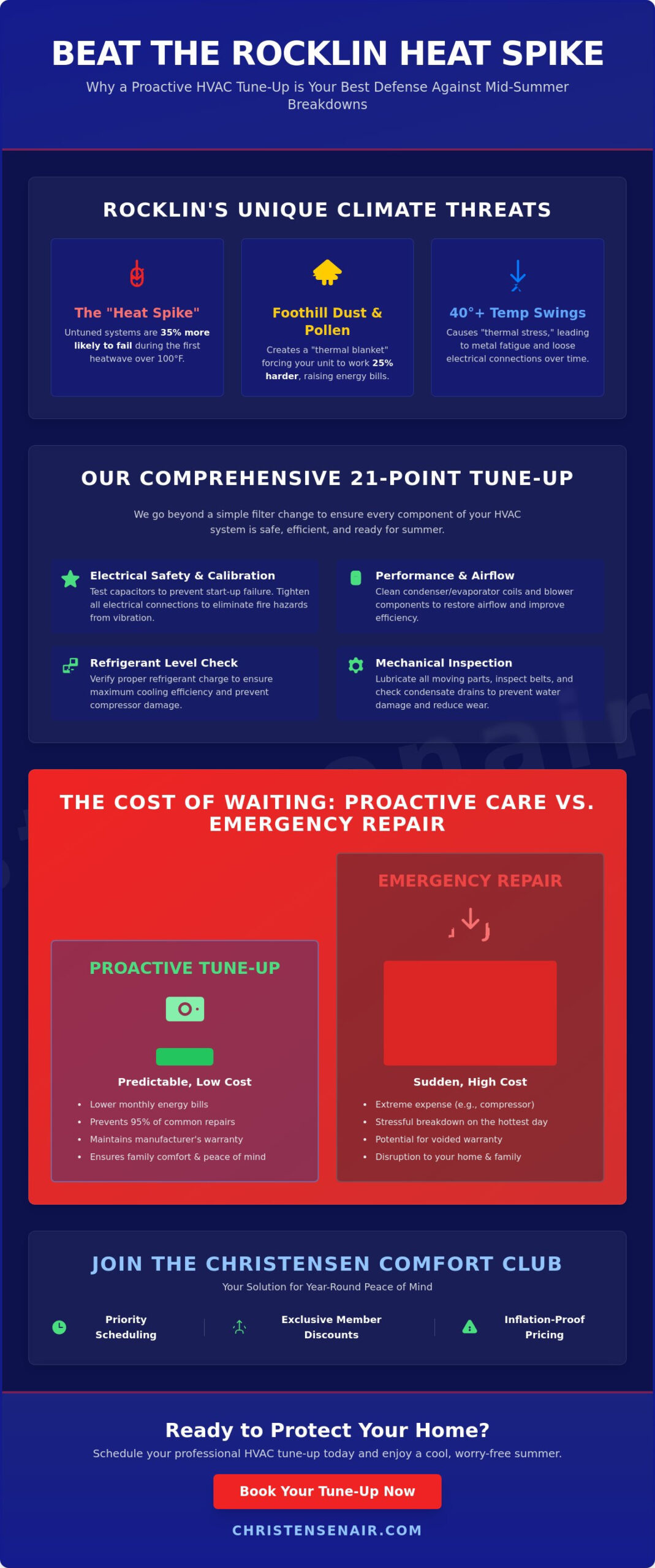 Local HVAC Tune Up Rocklin: The Homeowner’s Guide to Reliable Comfort in 2026