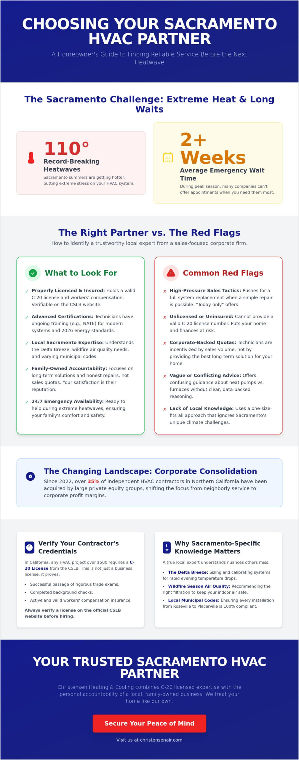 Top HVAC Companies in Sacramento: How to Choose a Reliable Local Contractor in 2026