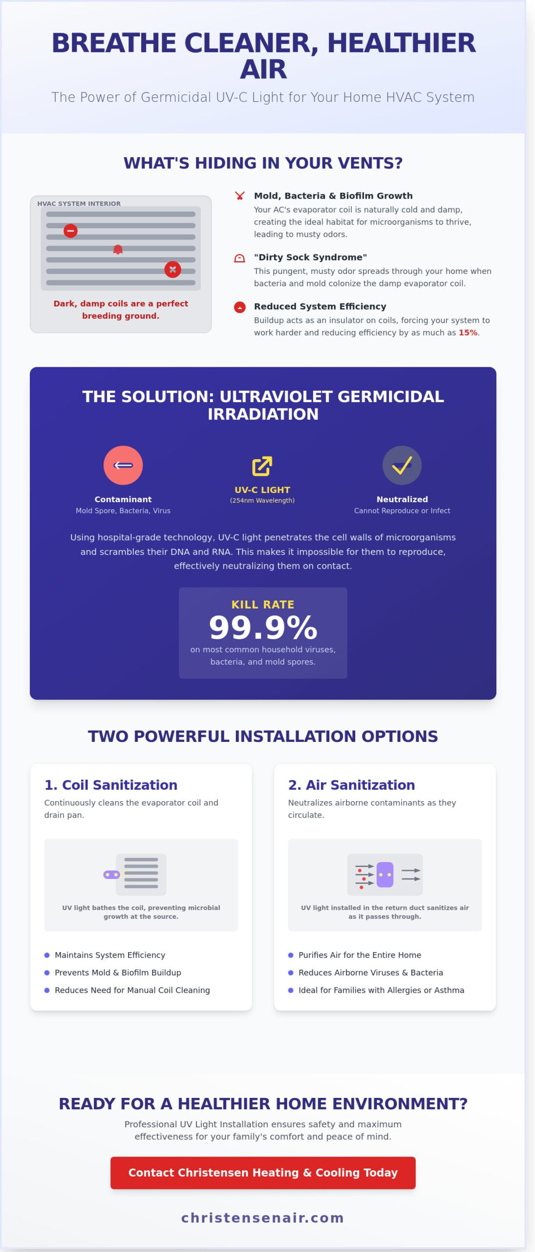 UV Light Installation: A Homeowner’s Guide to Better Air Quality in Roseville
