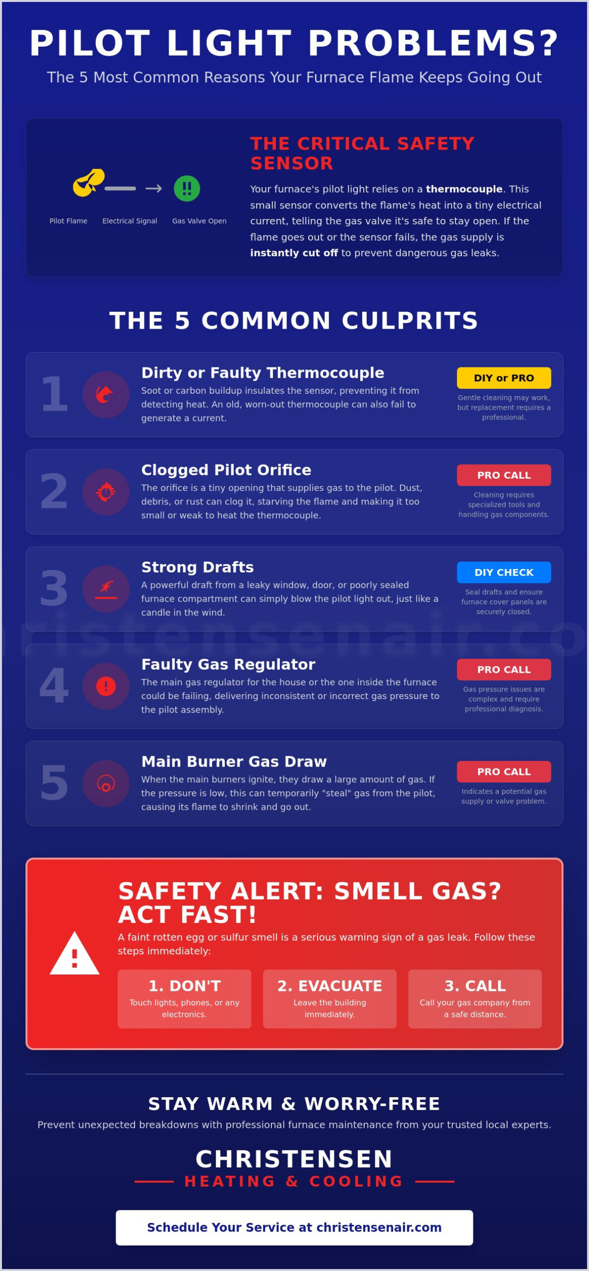 Why Your Pilot Light Keeps Going Out: A Sacramento Homeowner’s Troubleshooting Guide