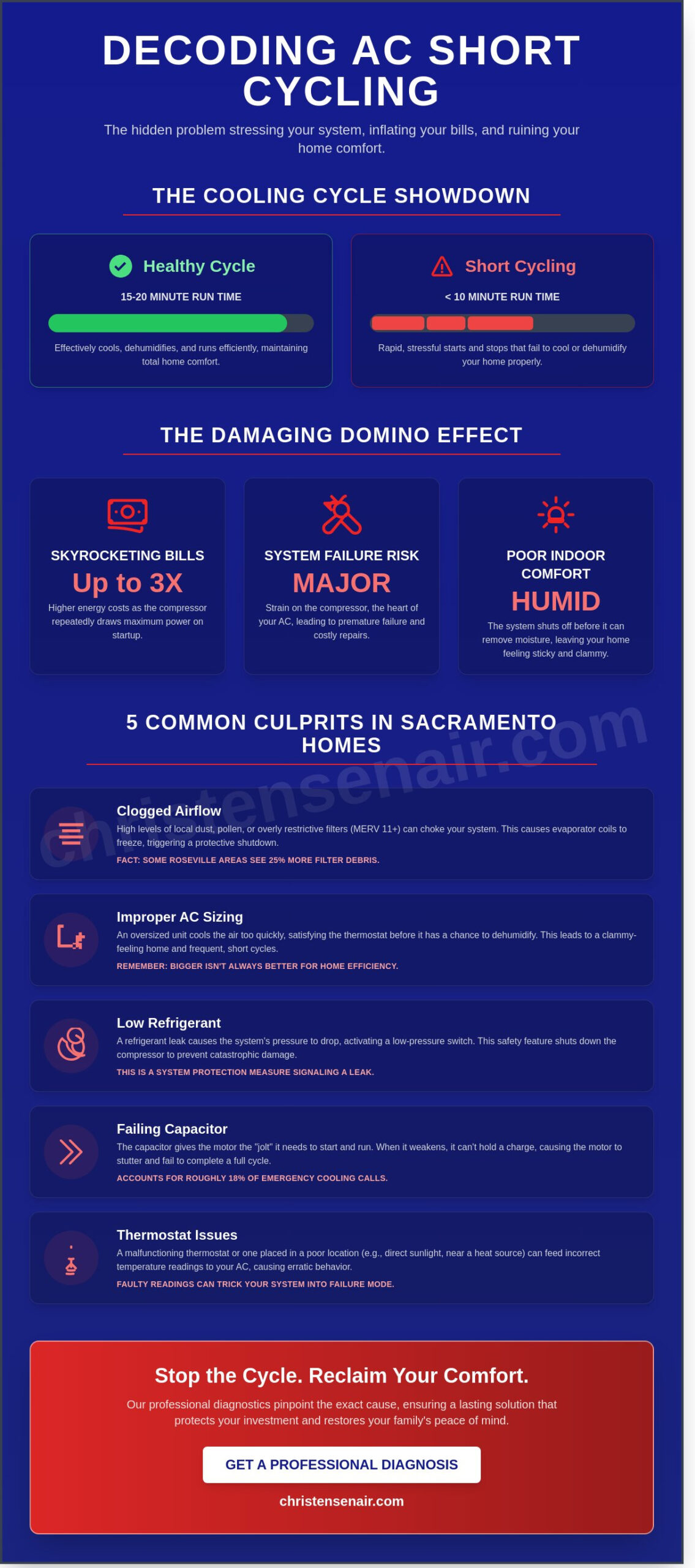 Why Is Your AC Short Cycling? A Roseville Homeowner’s Guide to Fixes & Costs