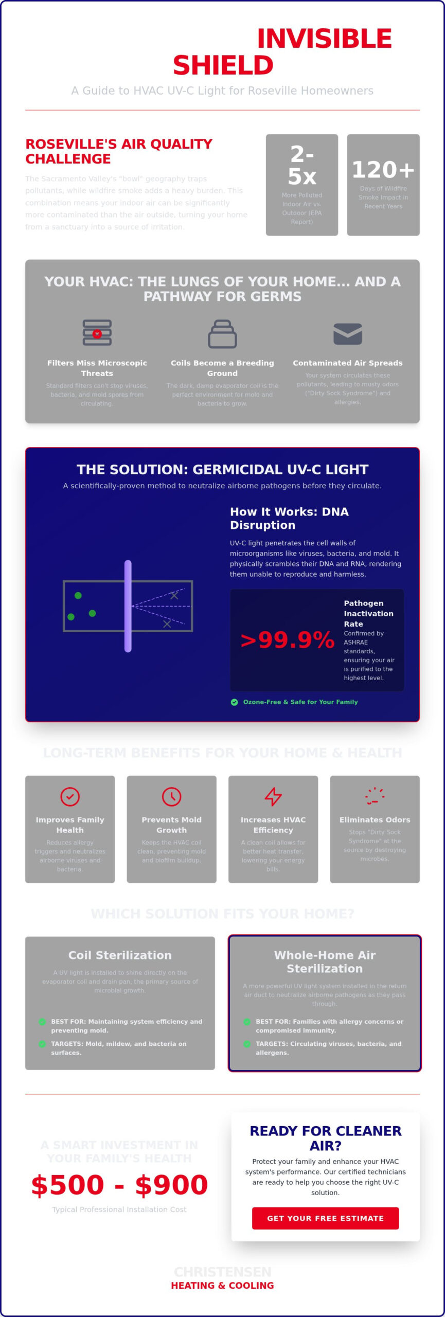 Benefits of HVAC UV Light Installation: A 2026 Guide for Roseville Homeowners