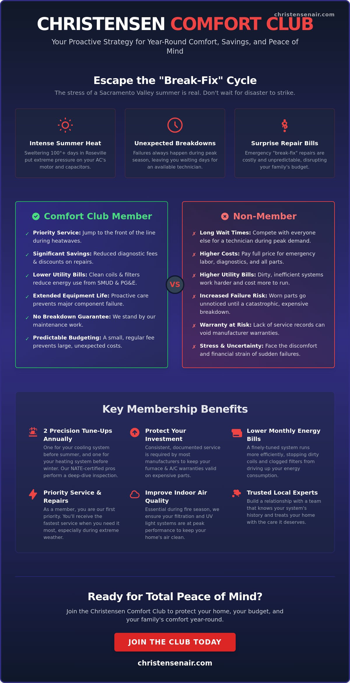 Christensen Comfort Club Benefits: Is an HVAC Maintenance Plan Worth It in 2026?