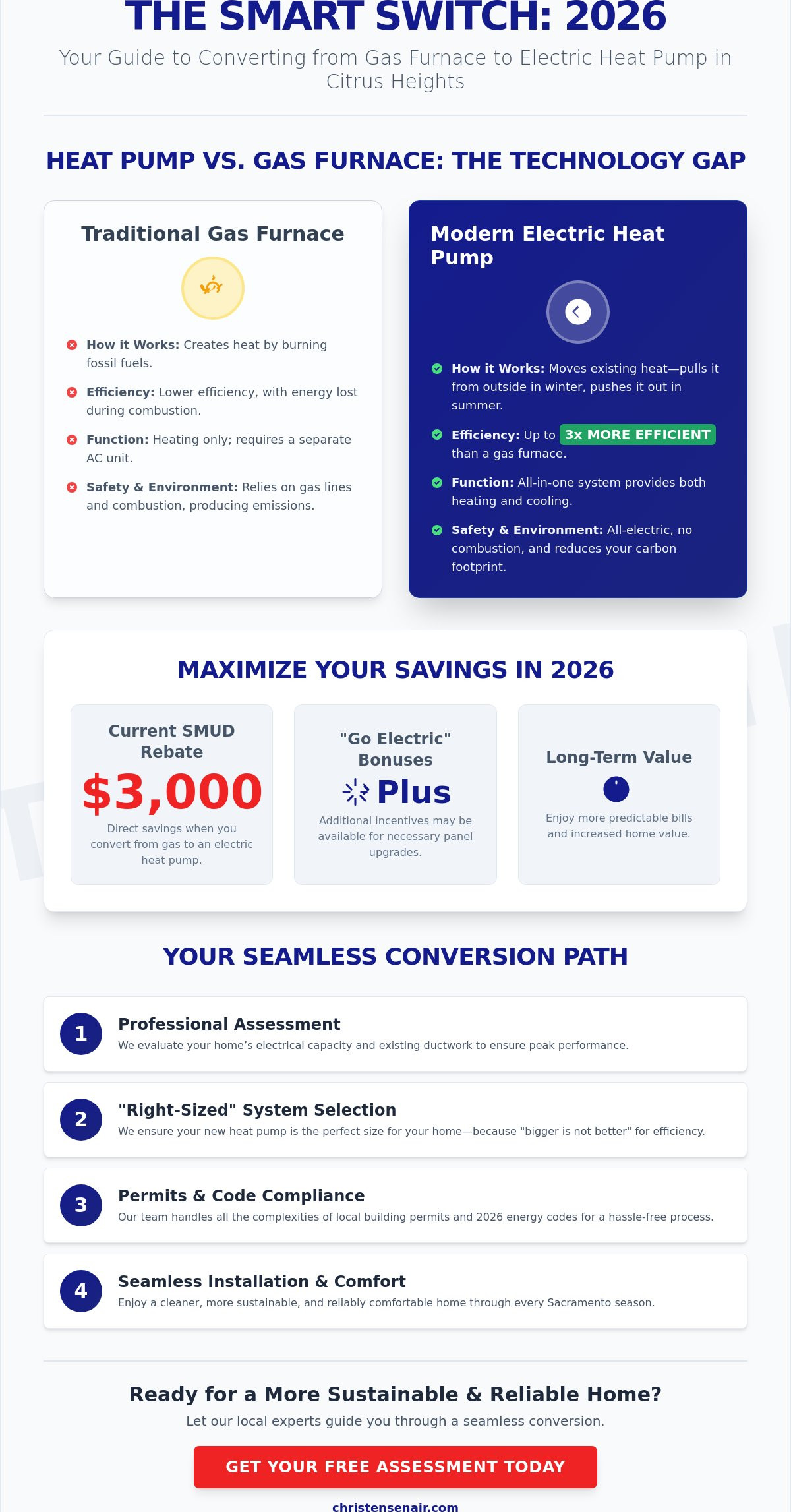 Converting from Gas Furnace to Electric Heat Pump in Citrus Heights: The 2026 Guide