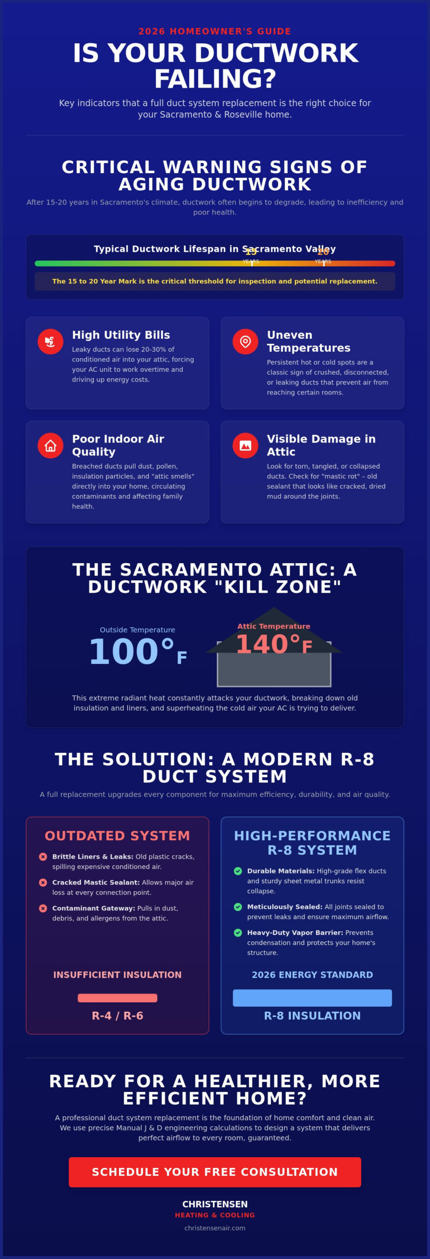 Duct System Replacement in Roseville & Sacramento: The 2026 Homeowner’s Guide