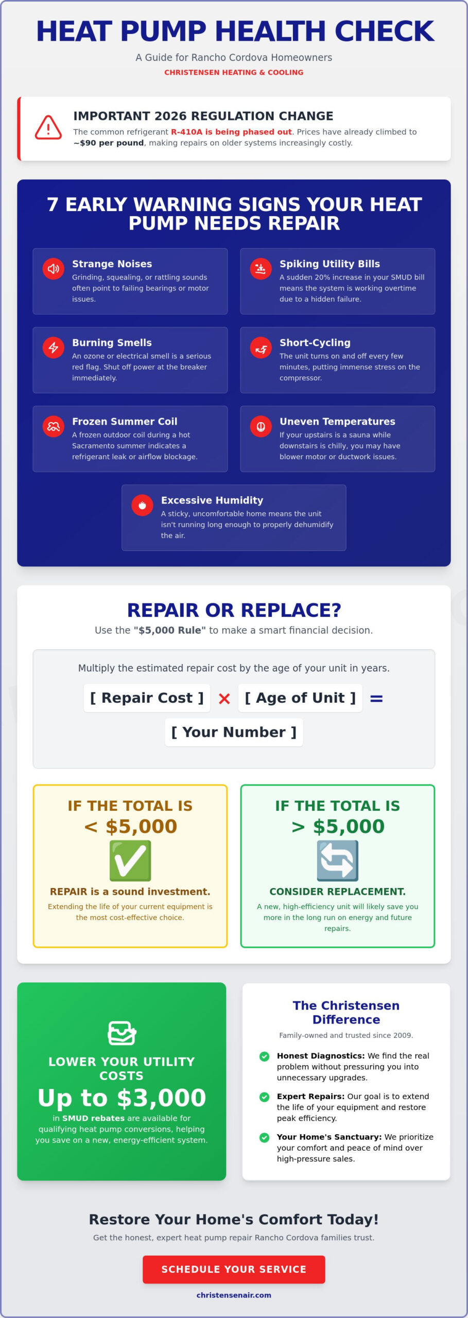 Expert Heat Pump Repair Service in Rancho Cordova: Reliable Home Comfort