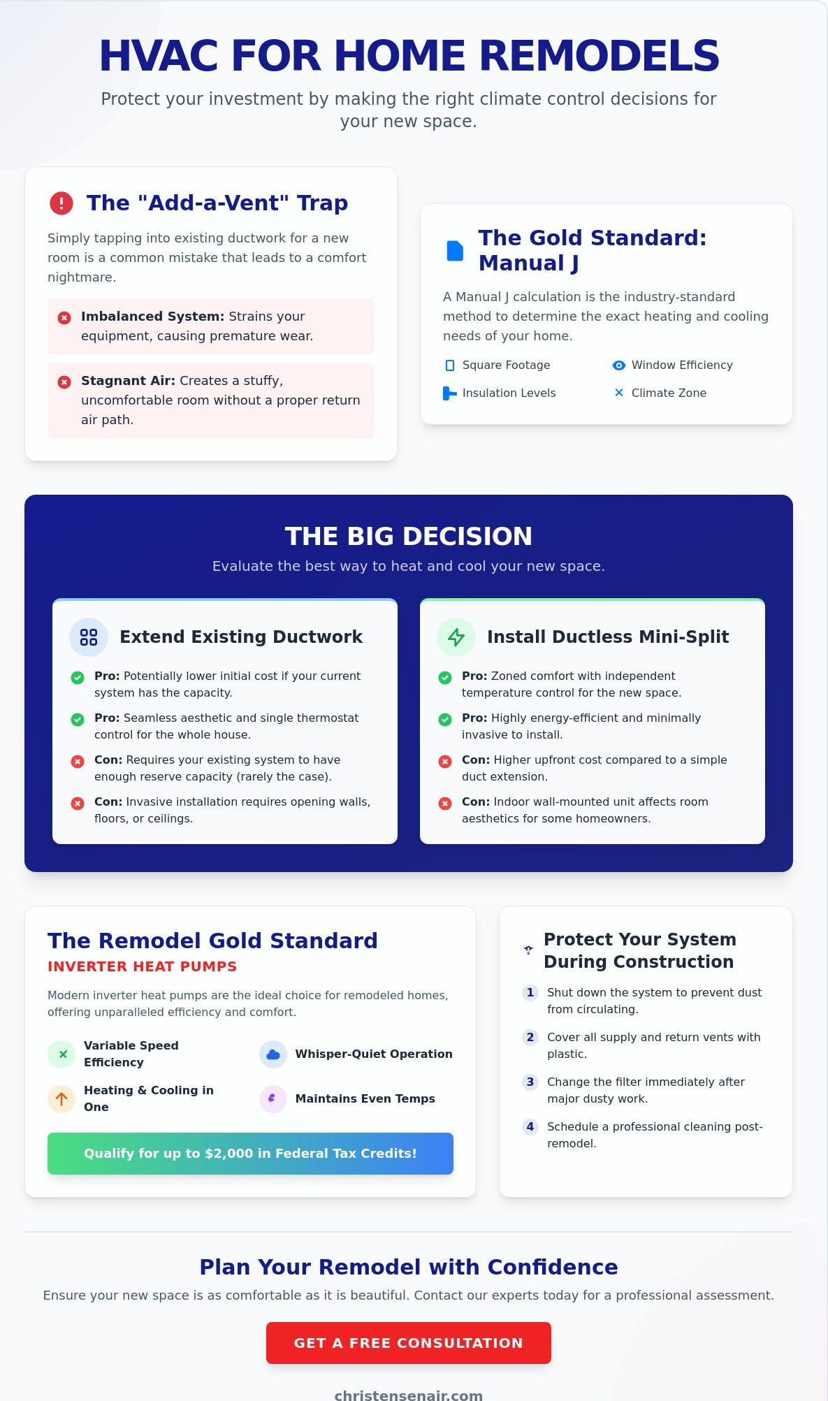 HVAC Considerations for Home Remodels: A 2026 Homeowner’s Resource Guide