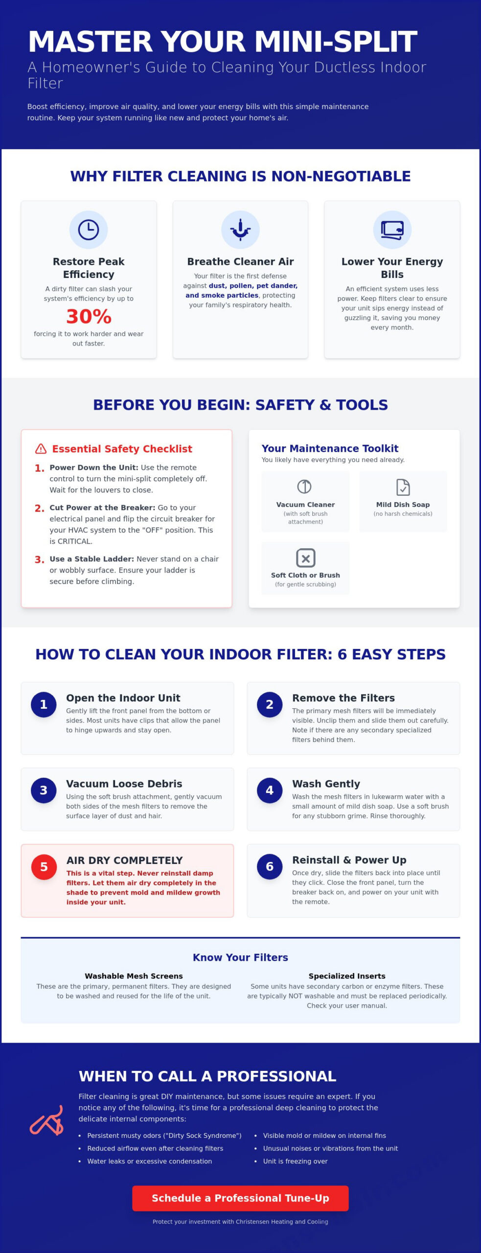 How to Clean the Indoor Filter on a Ductless Mini-Split: A Homeowner’s Guide