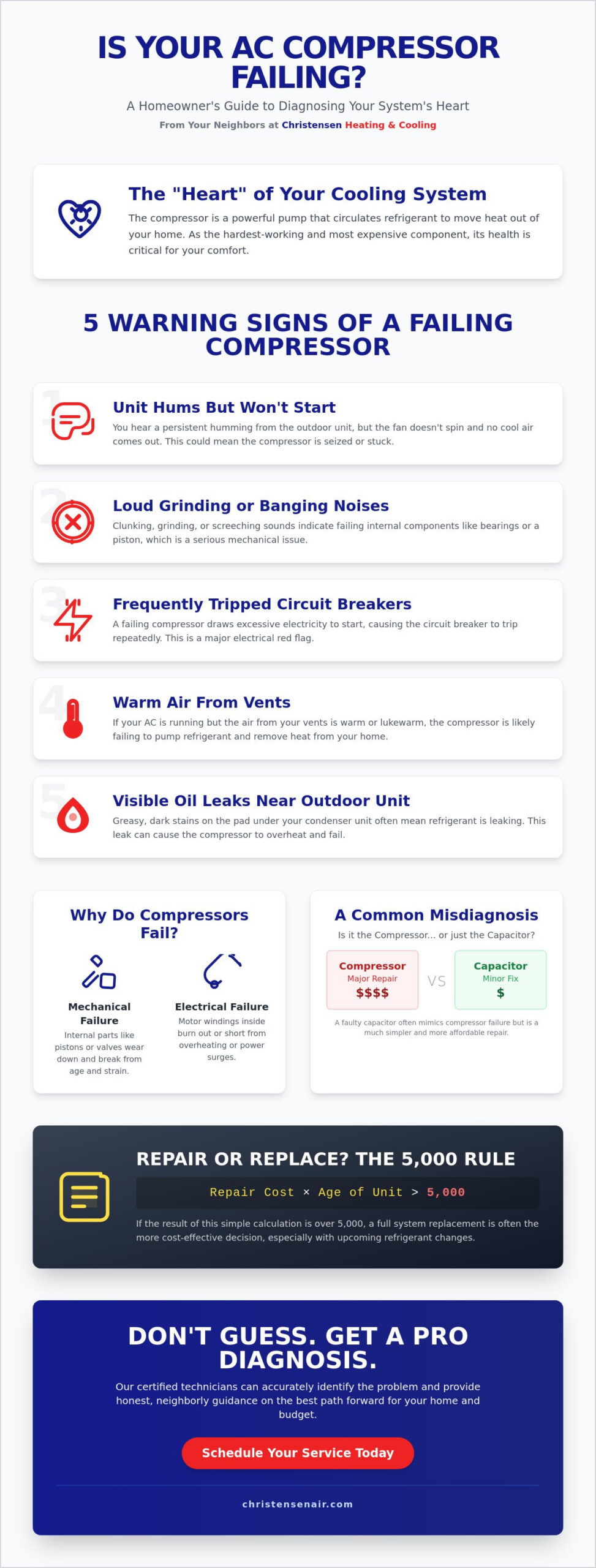 How to Know if Your AC Compressor is Bad: The Homeowner’s Diagnostic Checklist
