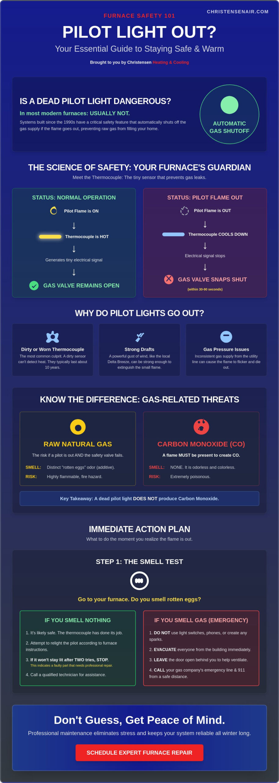 Is it Dangerous if the Pilot Light Goes Out? A Sacramento Homeowner’s Safety Guide