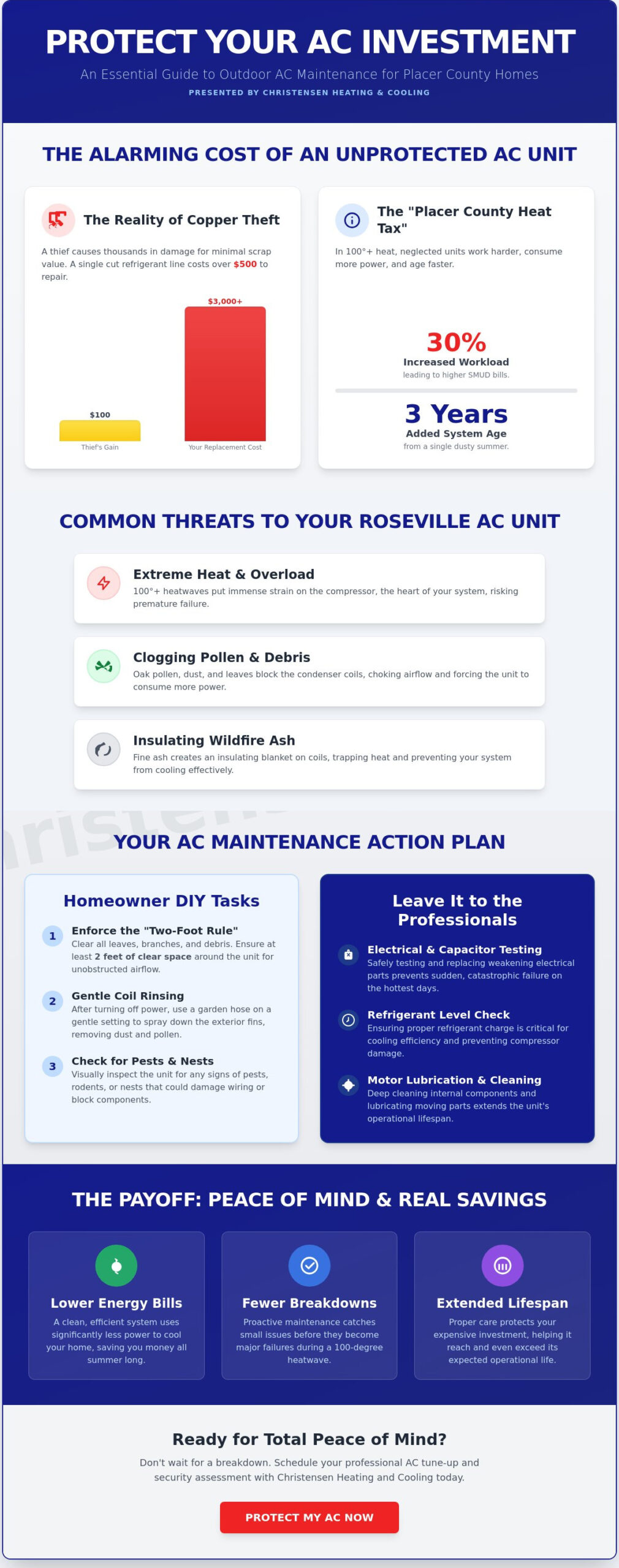 Outdoor AC Unit Maintenance in Roseville: A 2026 Homeowner’s Guide to Performance and Protection