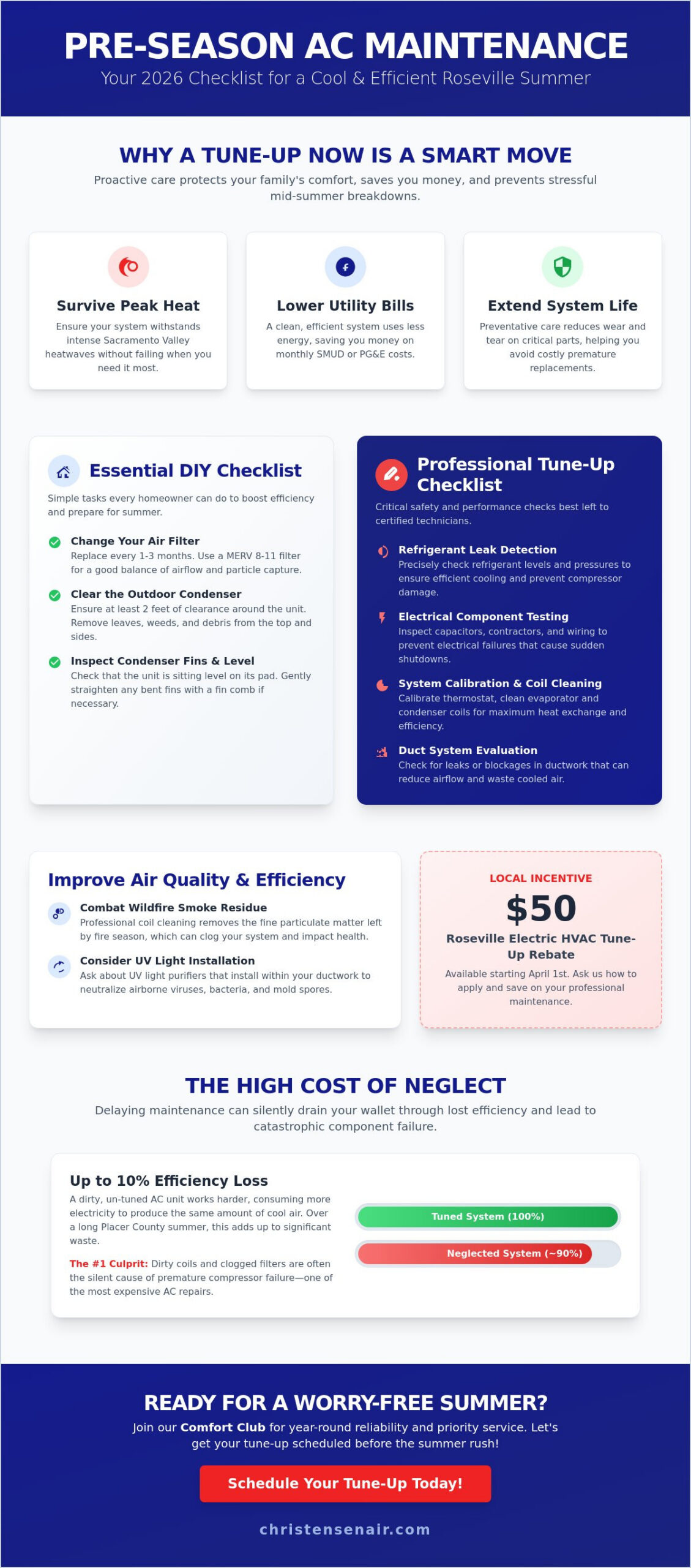 Pre-Season AC Maintenance Checklist for Roseville Homeowners: 2026 Guide