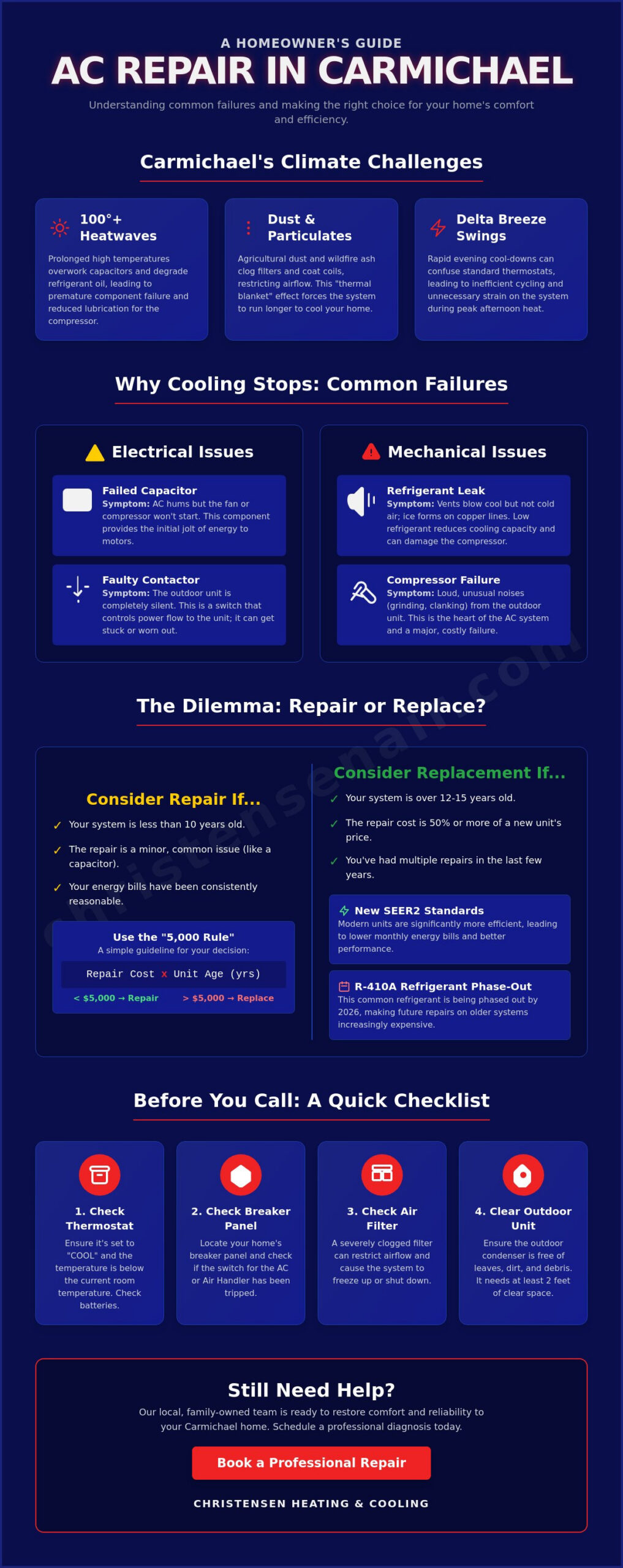 Residential AC Repair in Carmichael: The Complete 2026 Homeowner’s Guide