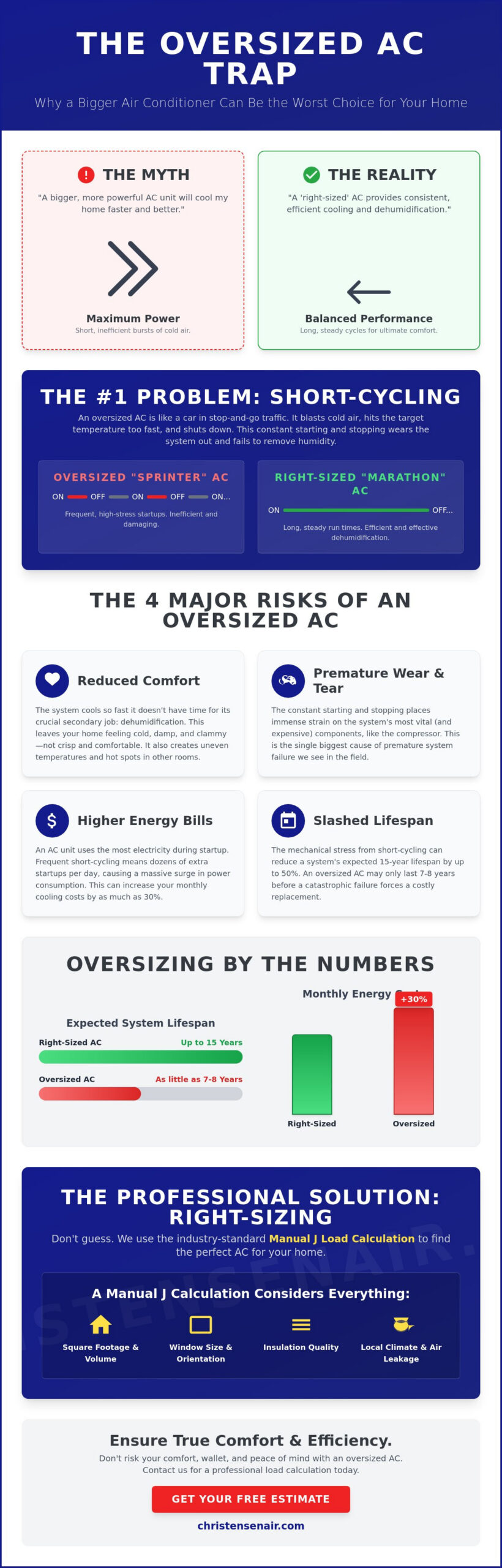 The Hidden Risks of an Oversized Air Conditioner: Why Bigger Isn’t Better