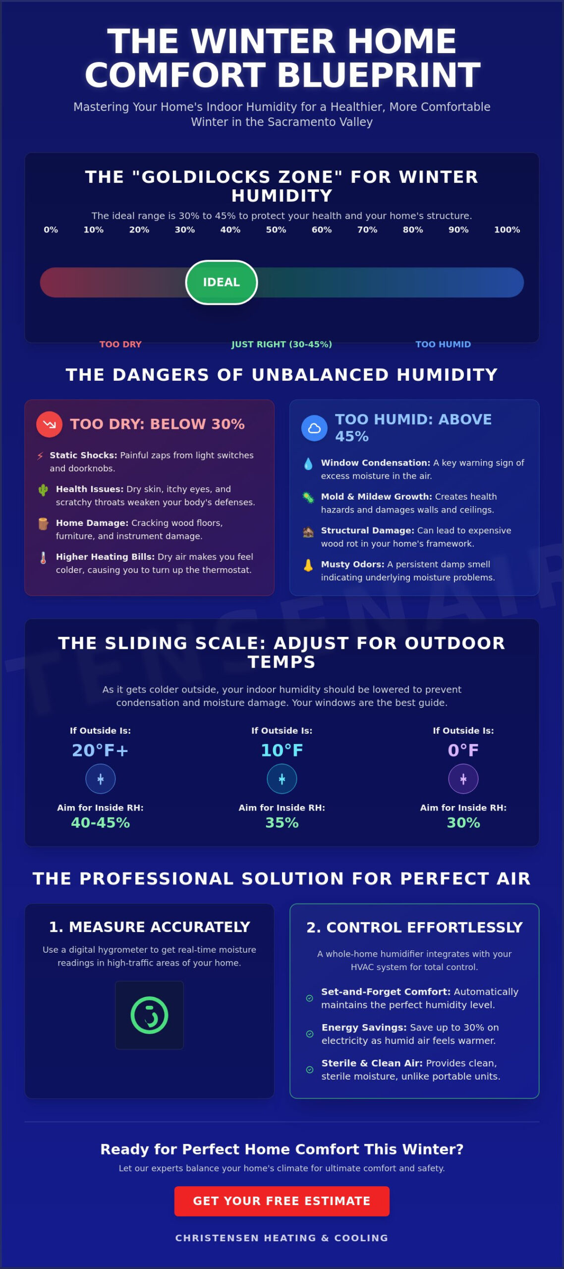 What Should Humidity Be in Your House in Winter? A Roseville Homeowner’s Guide