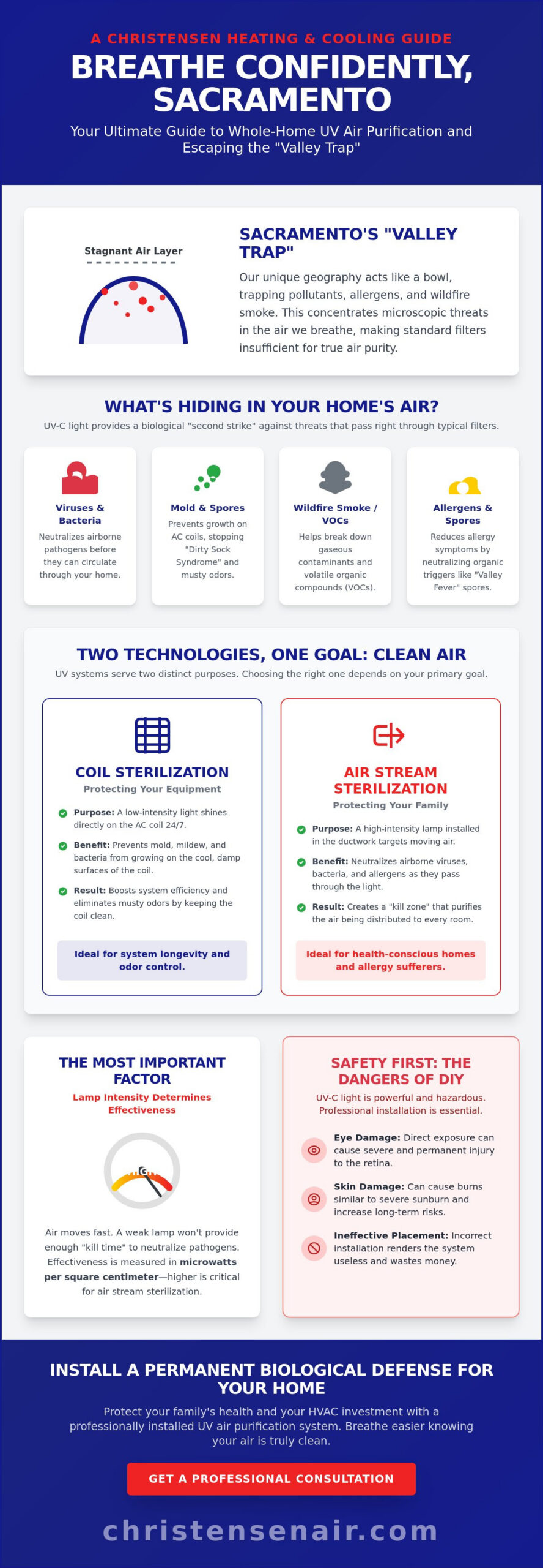 Whole-House UV Air Purifier Installation in Sacramento: The 2026 Buying Guide