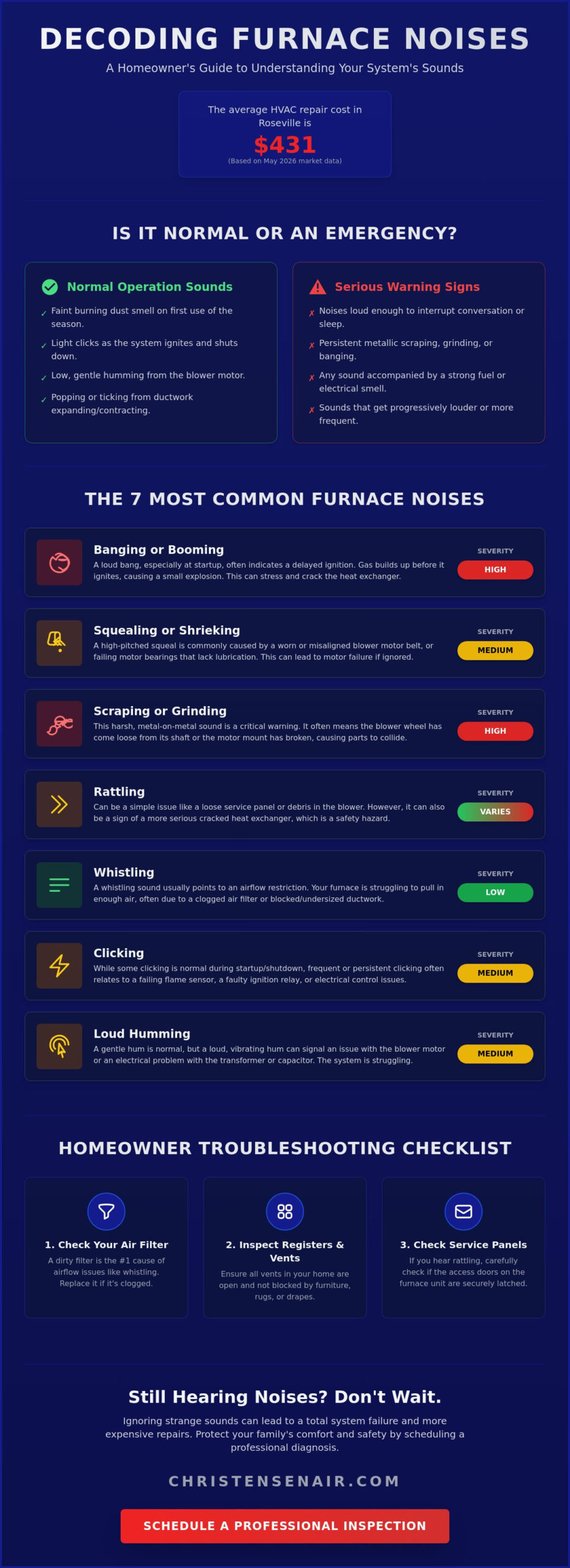 Why Is My Furnace Making a Loud Noise? A Roseville Homeowner’s Guide