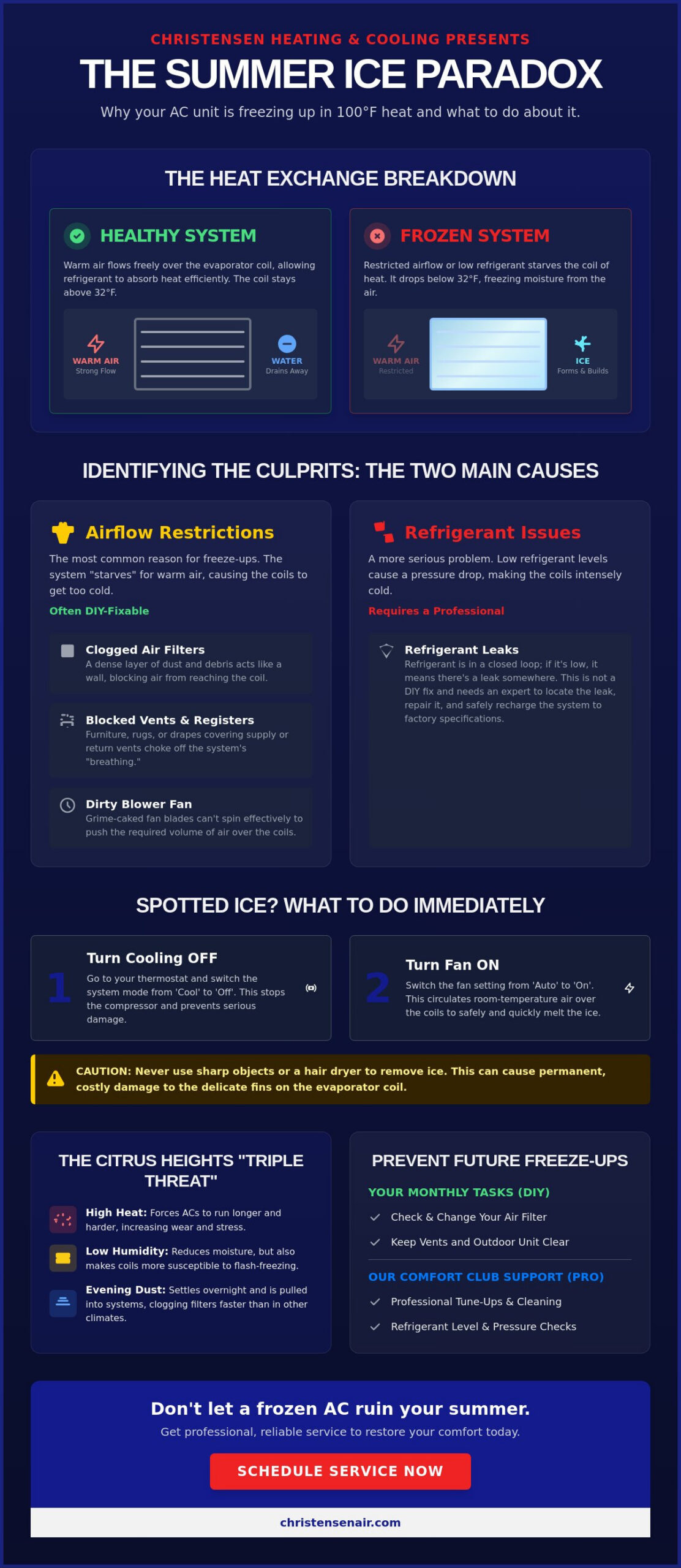 Why is My AC Unit Freezing Up in the Summer? A Citrus Heights Homeowner’s Guide