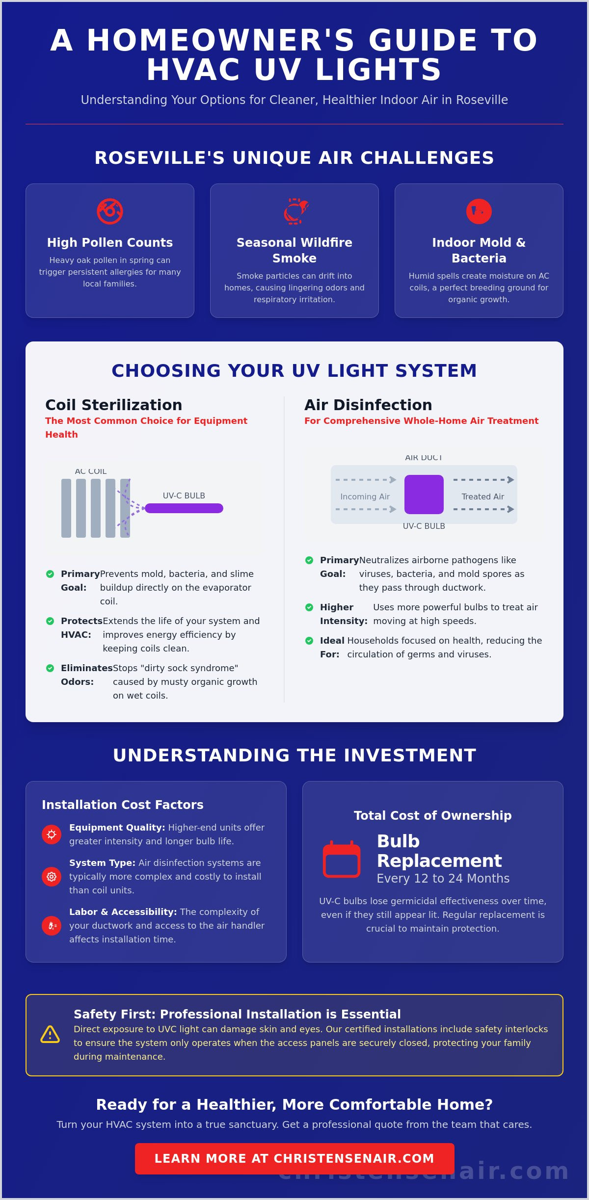 UV Light for HVAC System Cost in Roseville: 2026 Homeowner Guide