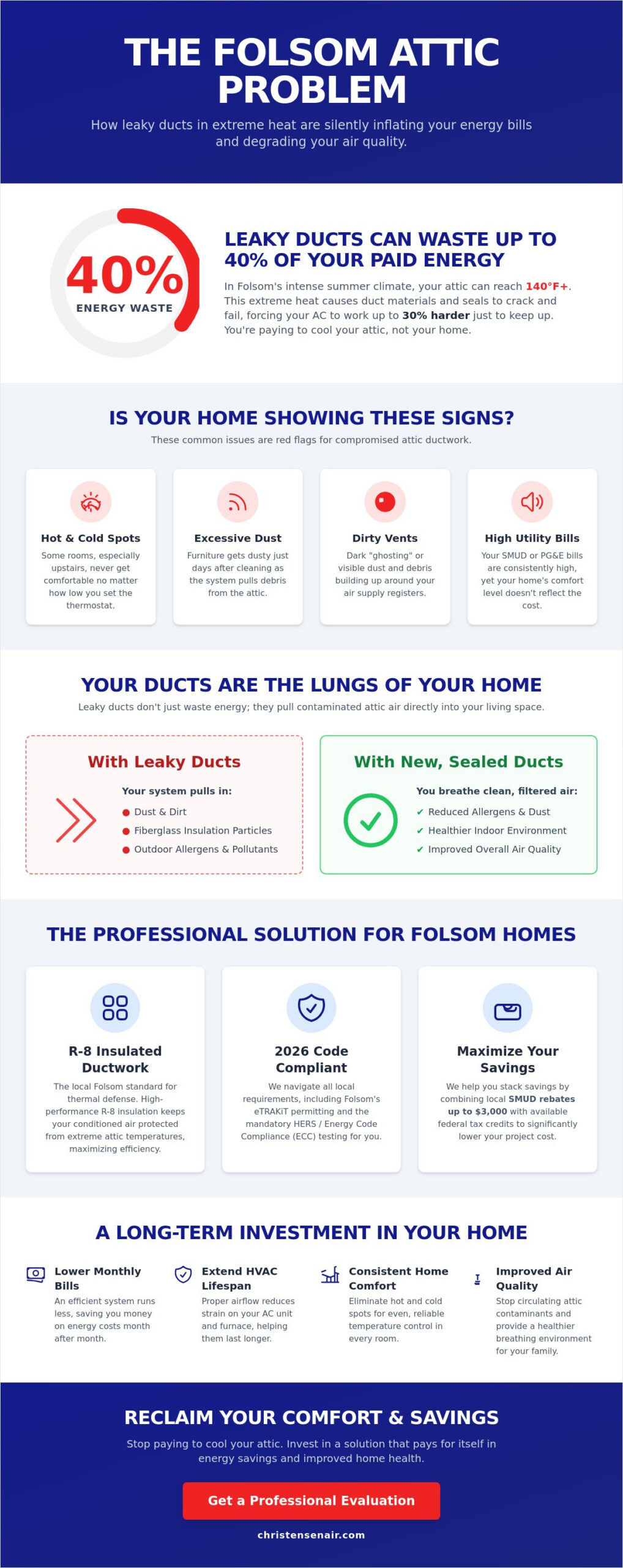 Cost to Replace Ductwork in Attic: Folsom Homeowner’s 2026 Guide