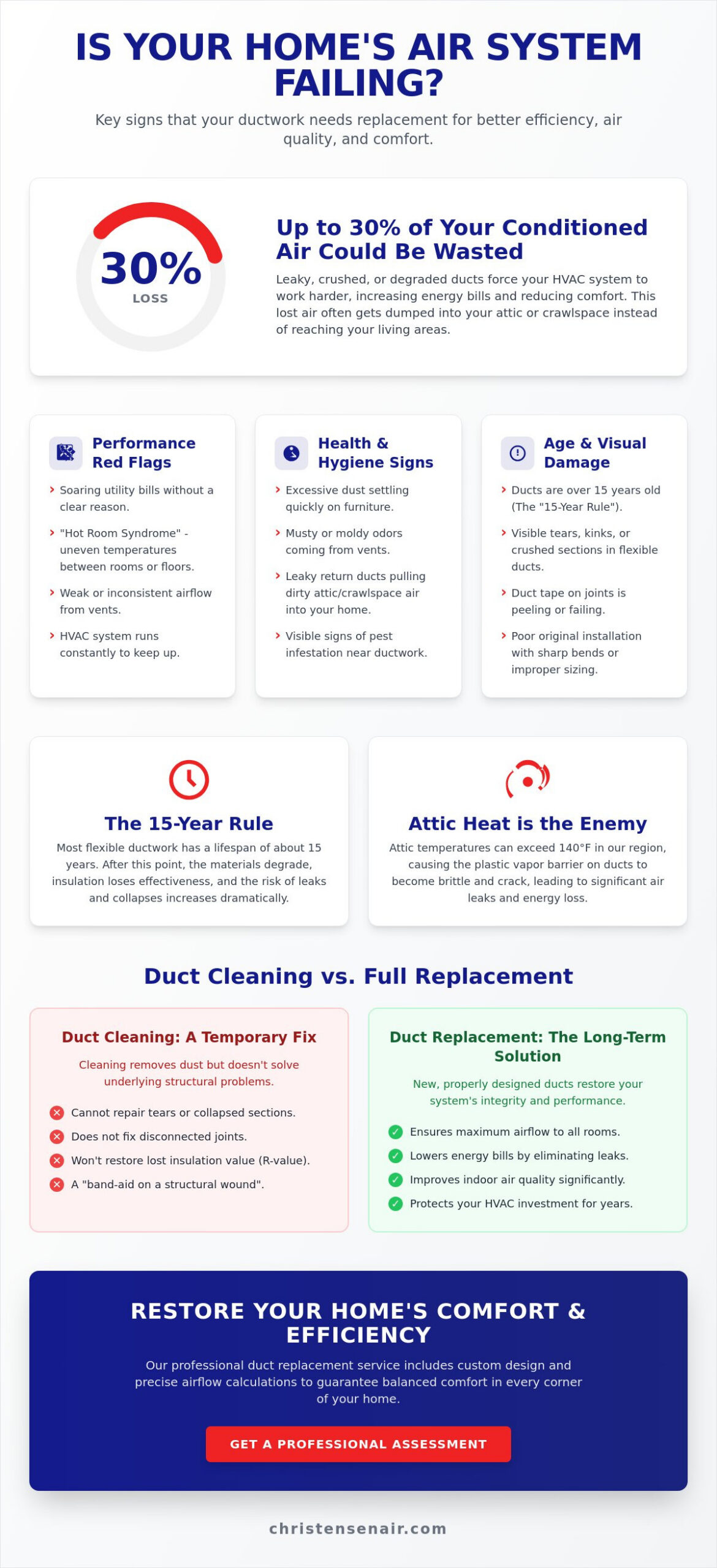 10 Critical Signs You Need New Ductwork in Your Granite Bay Home