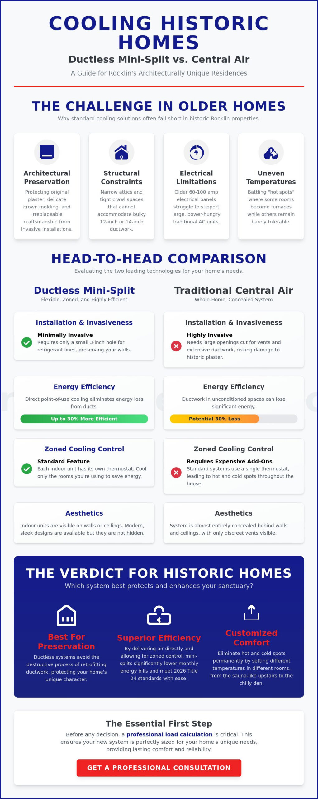 Ductless Mini Split vs Central Air for Older Homes in Rocklin: The 2026 Homeowner’s Guide