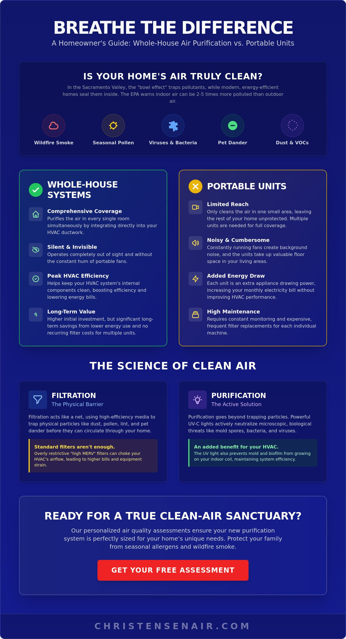 Whole-House Air Purifier Installation in Sacramento: Your 2026 Guide to Clean Indoor Air