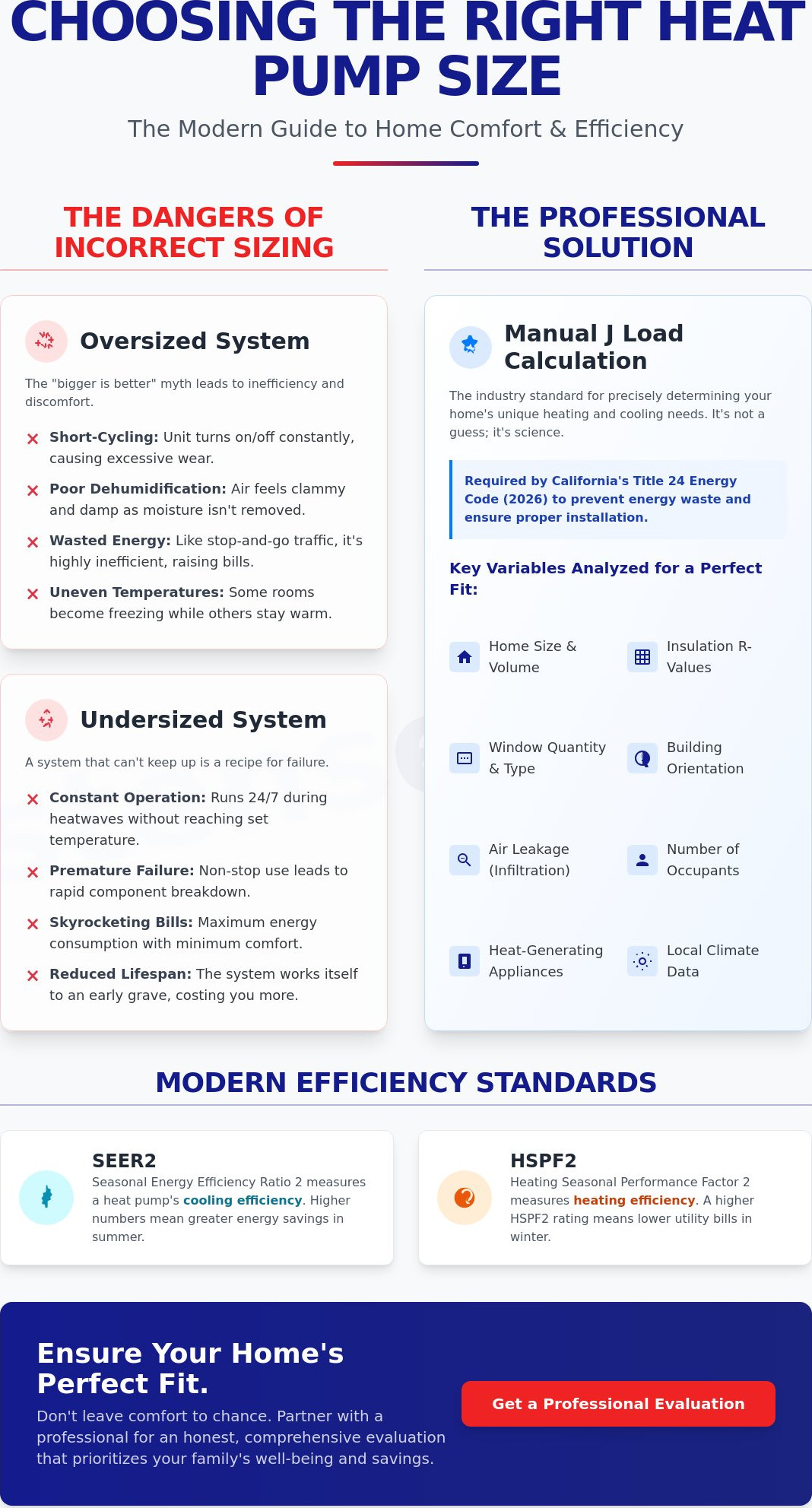 How to Choose the Right Size Heat Pump for Your Home: A 2026 Northern California Guide