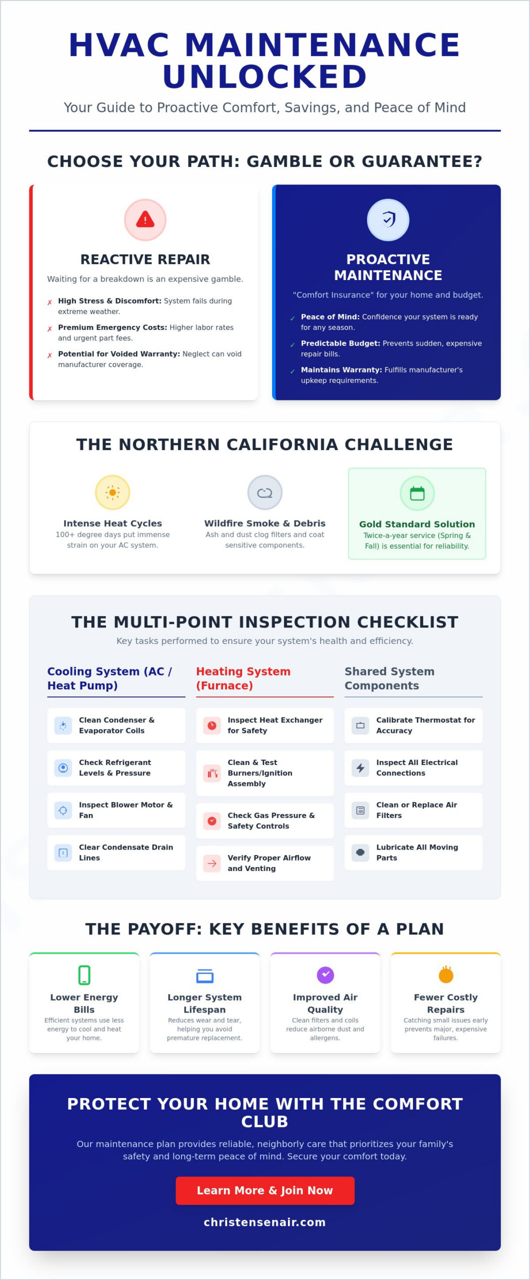 What Is Included in an HVAC Maintenance Plan? A 2026 Homeowner Guide