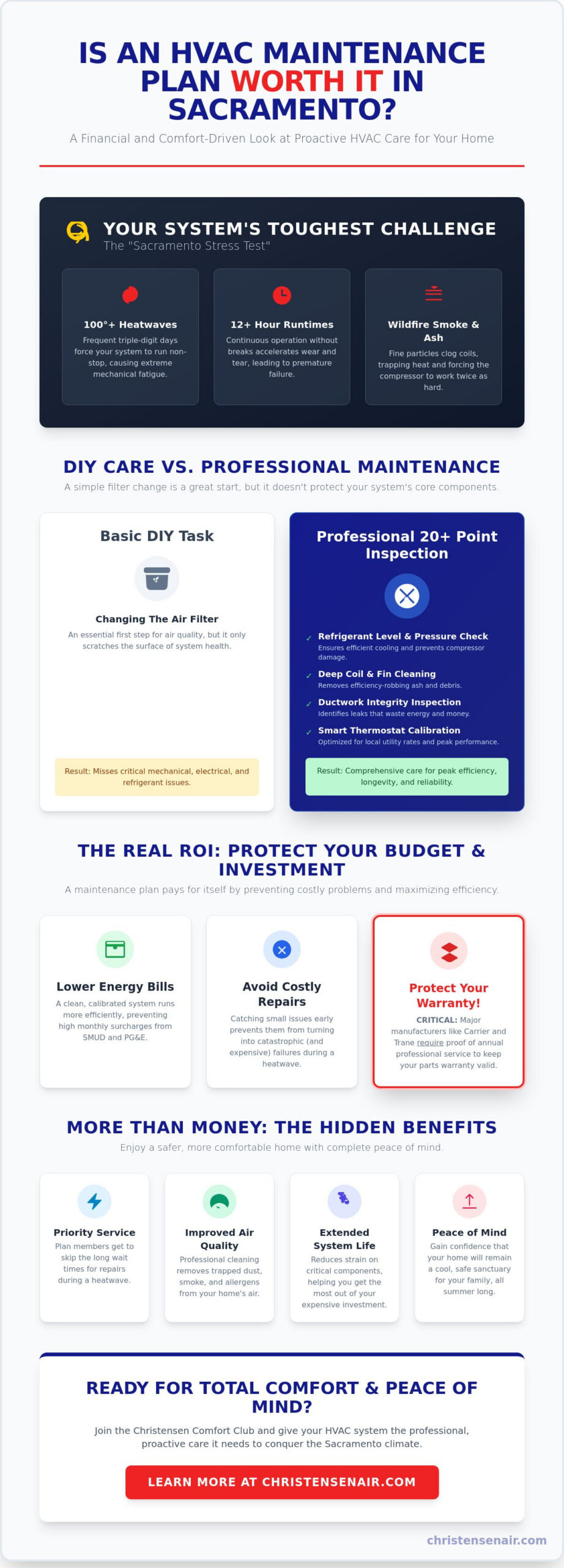 Is an HVAC Maintenance Plan Worth It in Sacramento? A 2026 Homeowner Guide