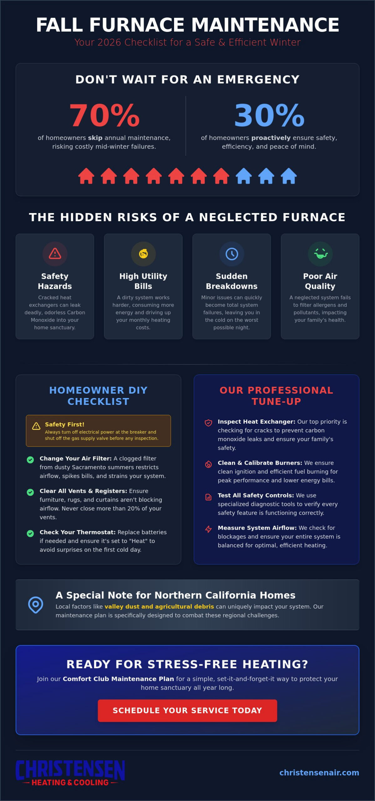 The Essential Fall Furnace Maintenance Checklist for 2026: A Homeowner’s Guide