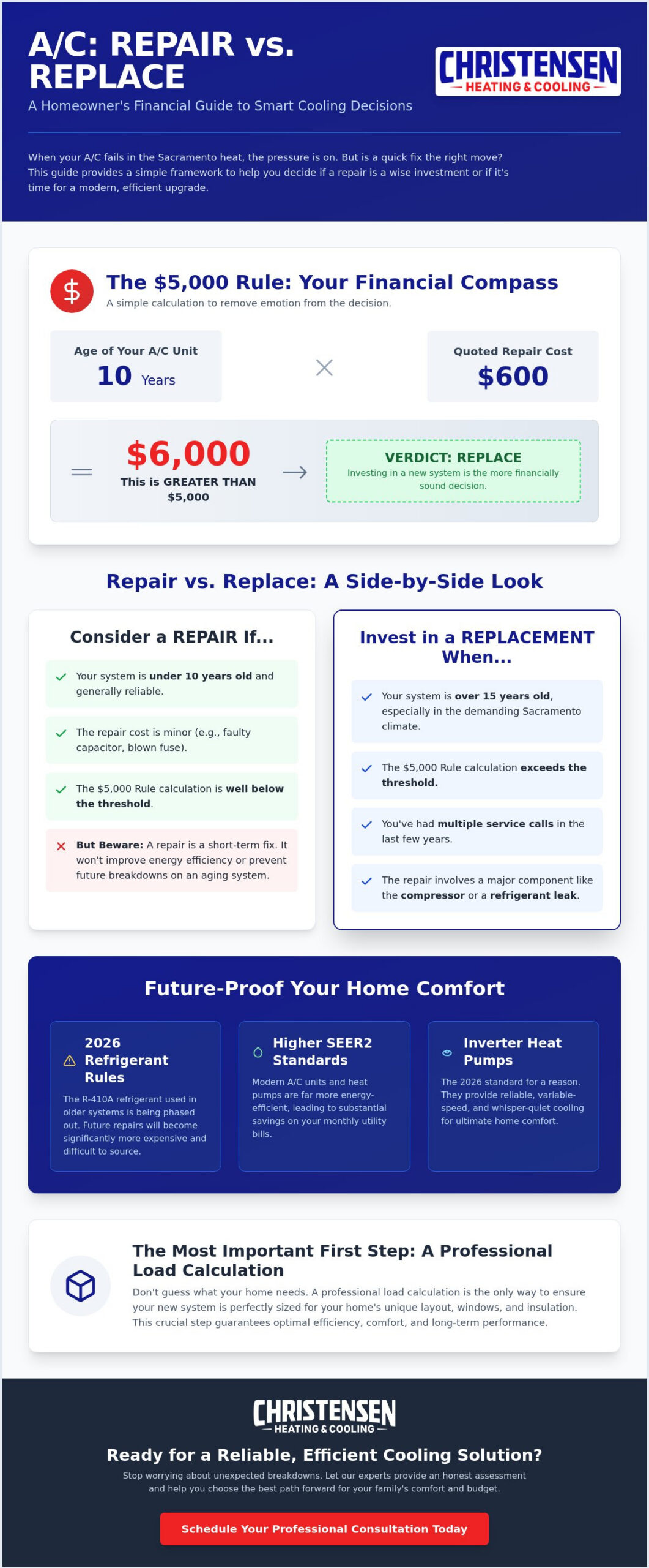 When to Repair vs. Replace Your Air Conditioner: The 2026 Homeowner’s Guide