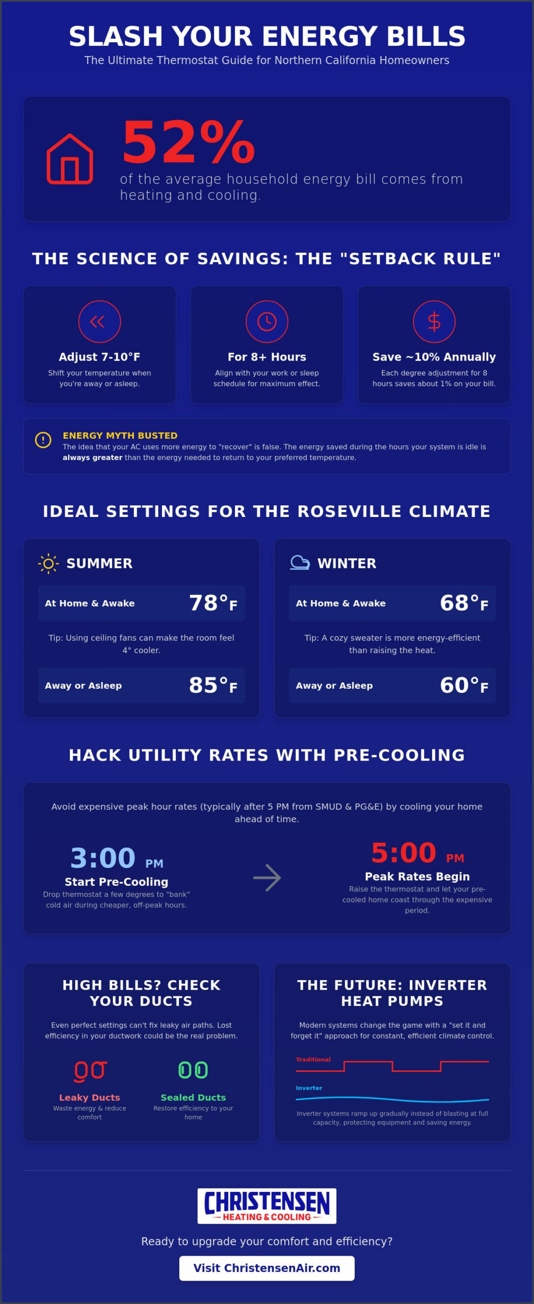 Best Thermostat Settings for Energy Savings: A 2026 Northern California Guide