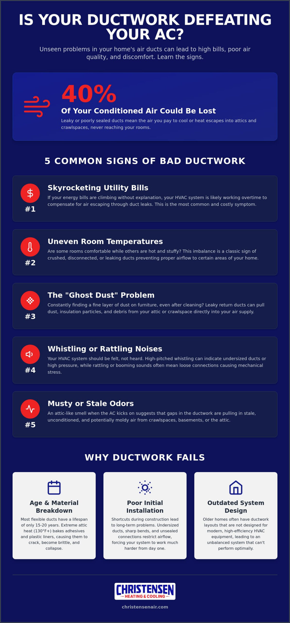 5 Critical Signs of Bad Ductwork in Your House: A Roseville Homeowner’s Guide