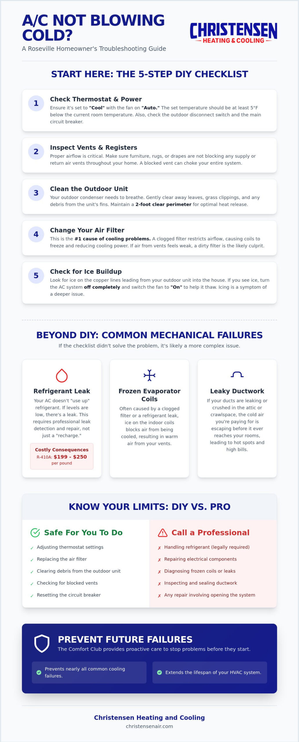 Air Con Not Blowing Cold? 2026 Troubleshooting Guide for Roseville Homeowners