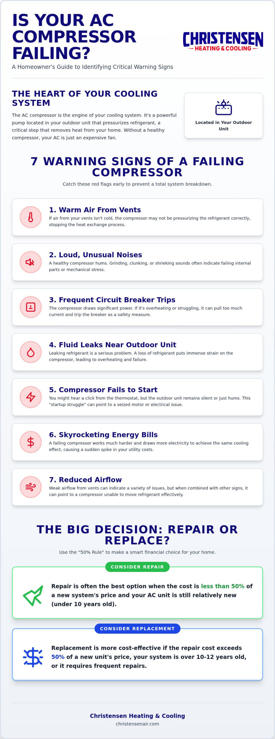 How to Know if Your AC Compressor Is Bad: A 2026 Roseville Homeowner’s Checklist