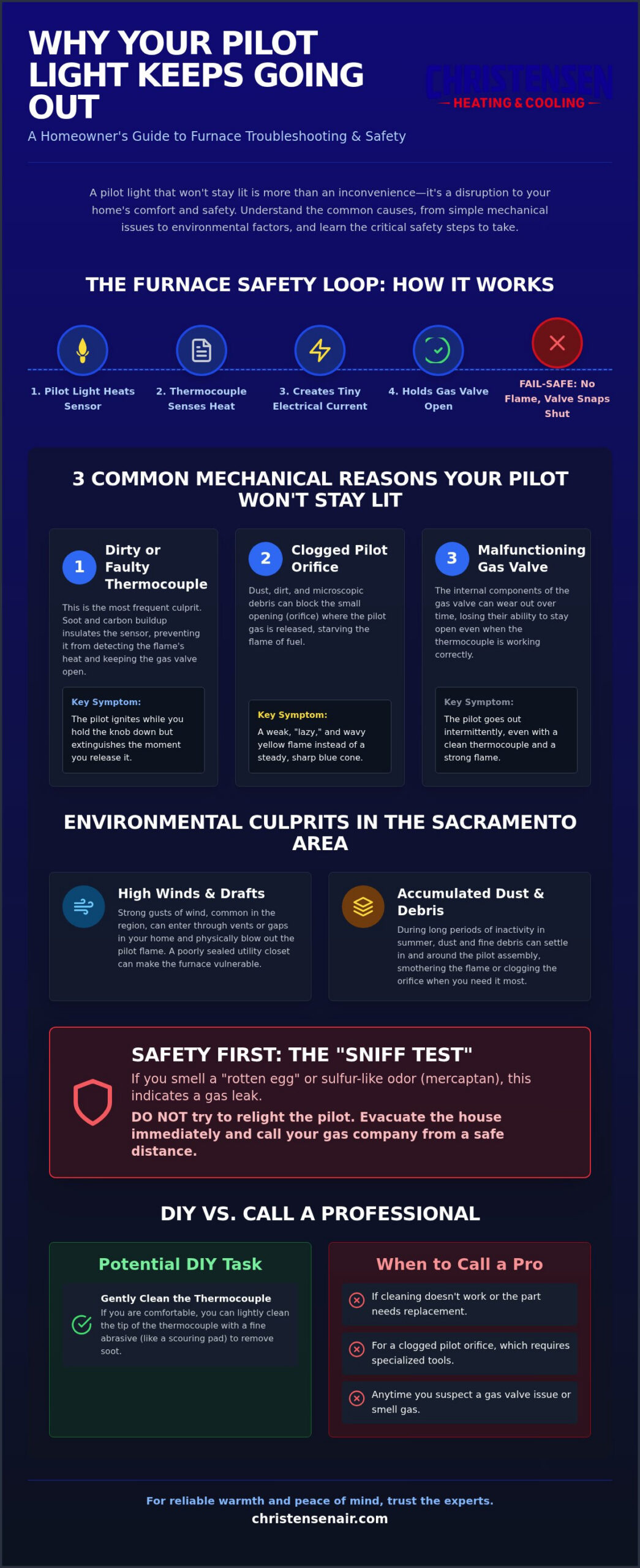 Pilot Light Out? Causes, Fixes, and When to Call a Pro
