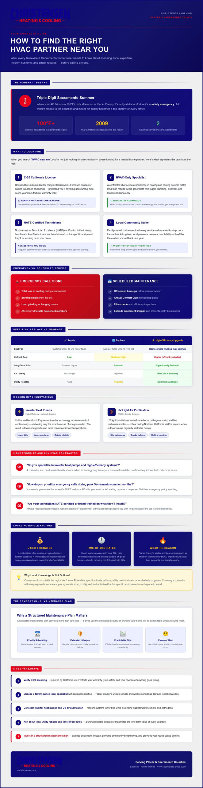 HVAC Near Me: Finding Reliable Heating & Cooling in Roseville & Sacramento (2026)