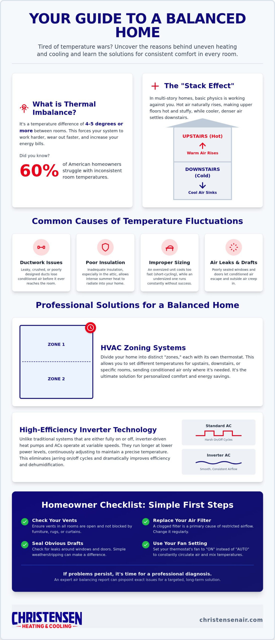 Why Is One Room Hot and Another Cold? Solving Uneven Heating and Cooling in Your House