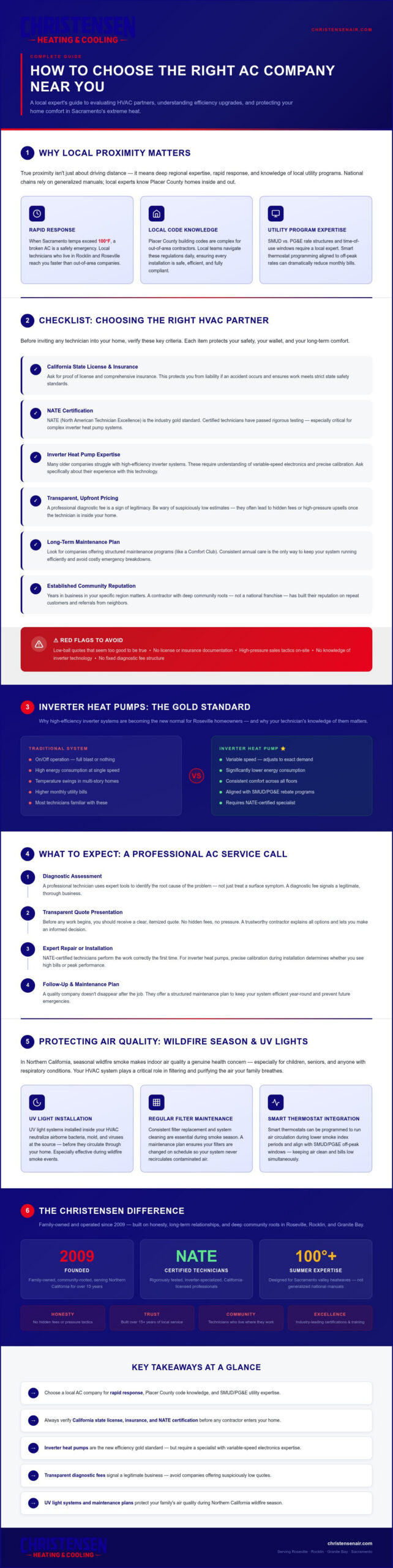 AC Company Near Me: Choosing the Best HVAC Expert in Roseville & Sacramento