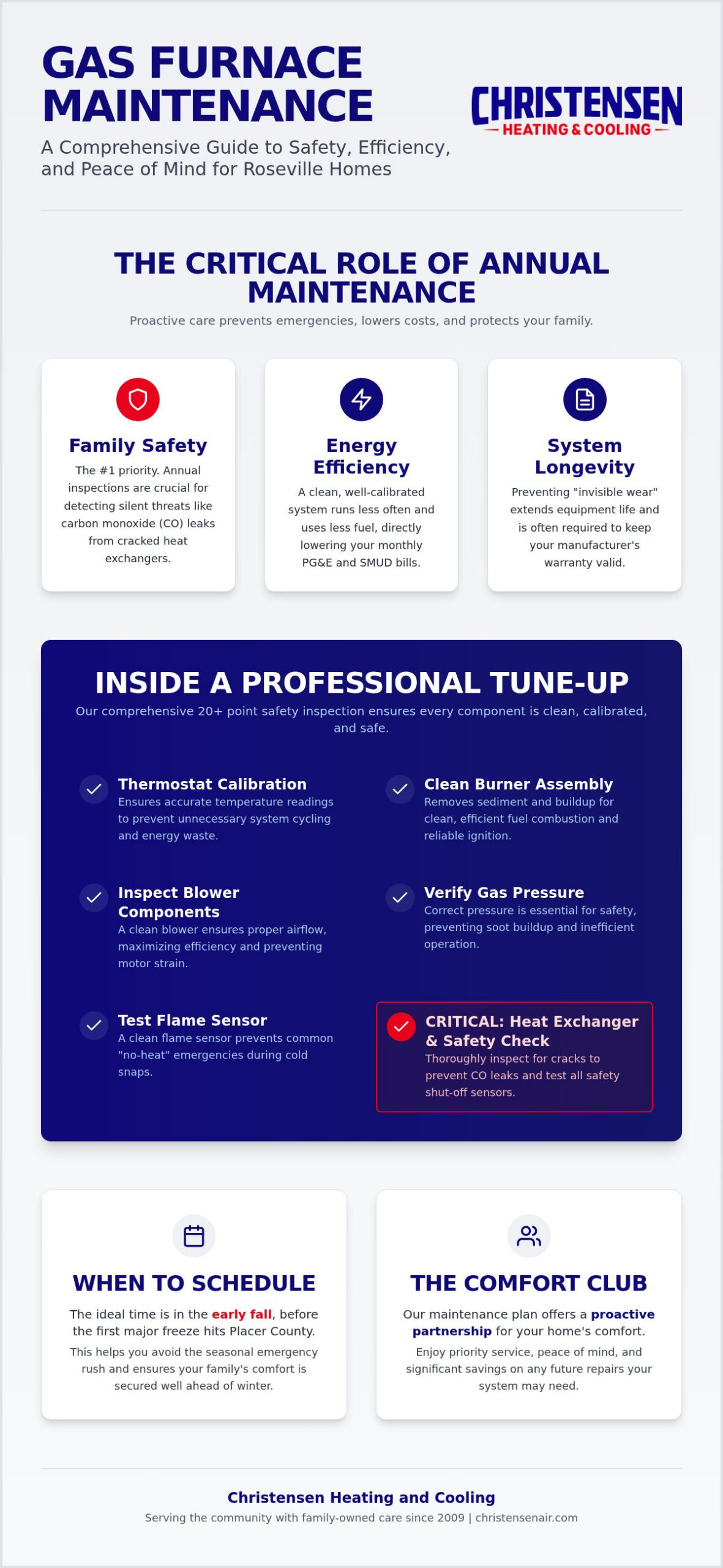 Gas Furnace Maintenance in Roseville: The 2026 Homeowner’s Reliability Guide