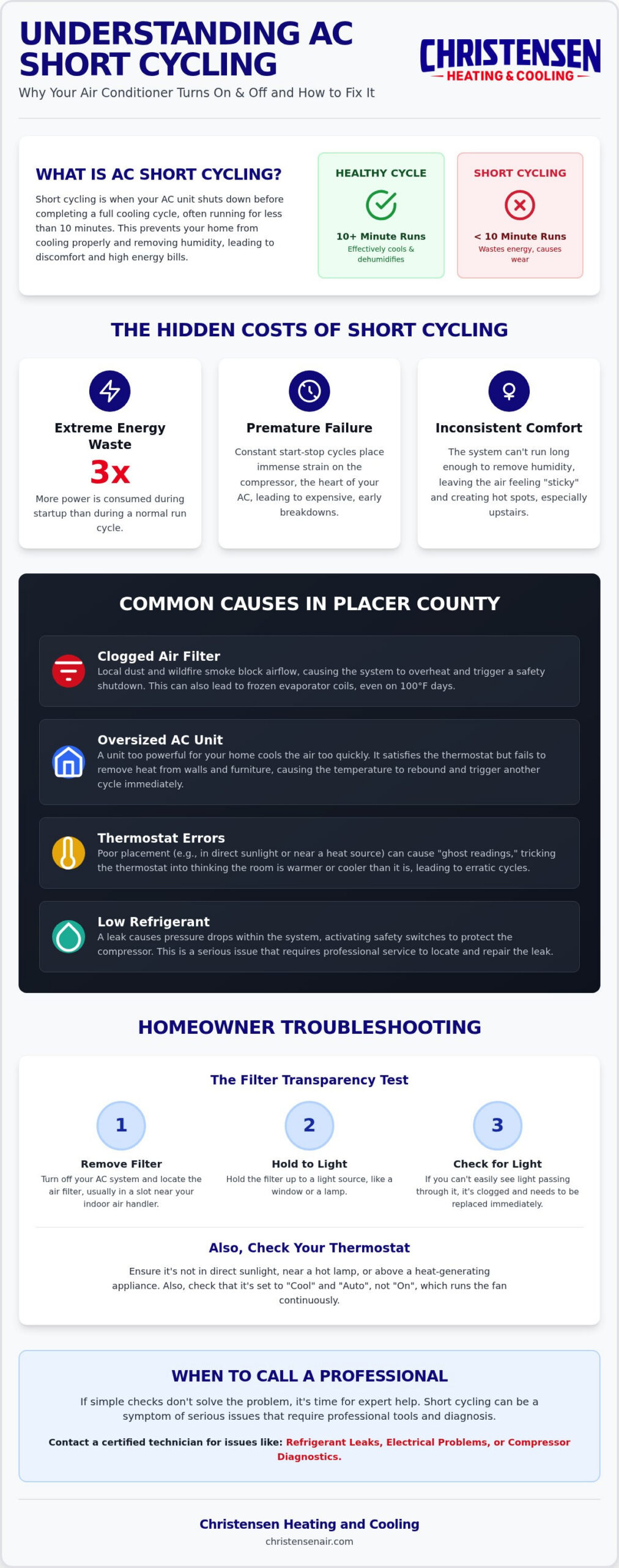 AC Short Cycling in Roseville: Causes, Fixes, and Expert Local Solutions
