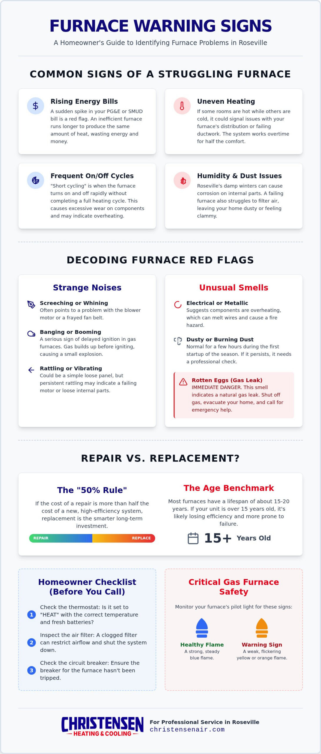 Signs You Need Furnace Repair in Roseville: A Homeowner’s 2026 Guide